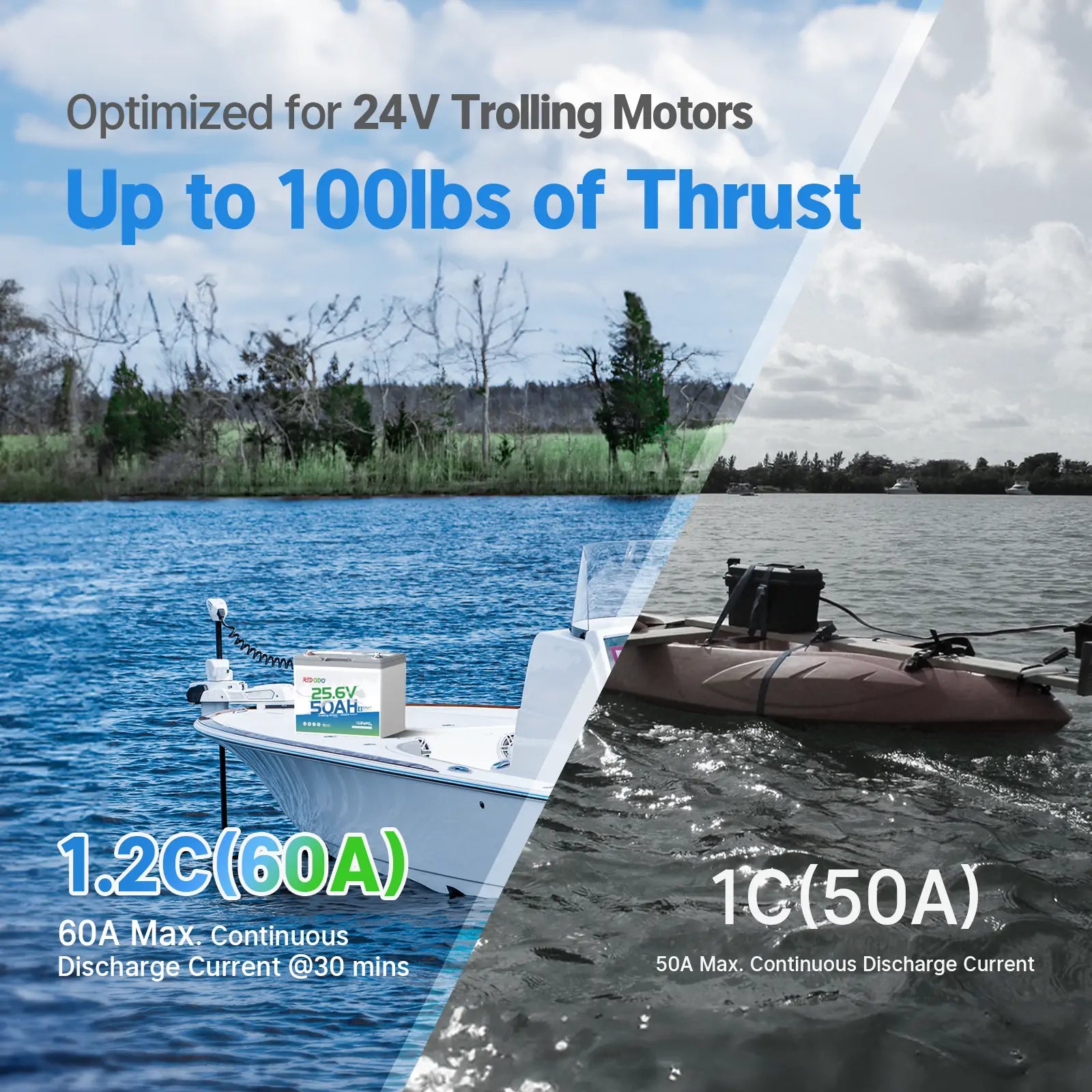 Redodo 24V 50Ah Deep Cycle Lithium Battery with Bluetooth - Compatible with 24V Trolling Motors up to 100 lbs - Perfect for Kayak Fishing, Bass Boats & Marine Applications
