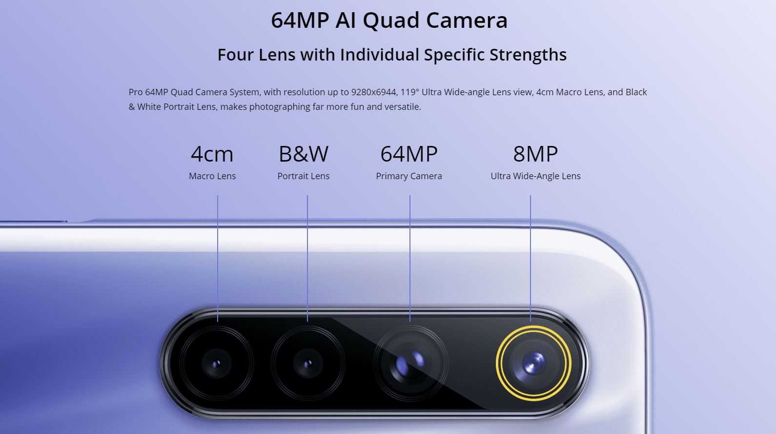 Realme 6 Smartphone (128GB ROM, 8GB RAM) 6.5