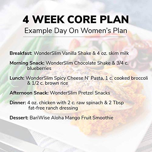 WonderSlim 4 Week Weight Loss Kit with 140 Meals & Snacks - Complete Diet Plan for Healthy Weight Management | Perfect for Busy Professionals & Home Use