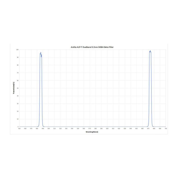 Antlia ALP-T Dual Narrowband 3.5nm SII & H-Beta Filter for f/4 & Slower Telescopes - 2