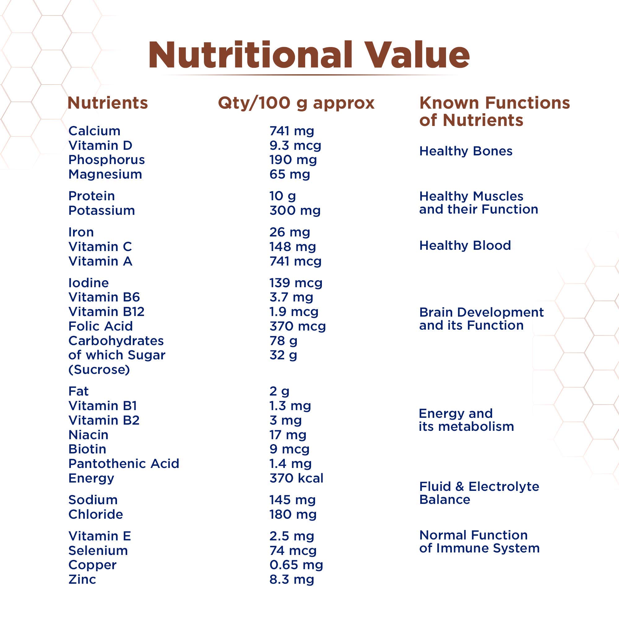 Horlicks Chocolate Nutrition Drink Powder - 500g Carton | Rich in Vitamins & Minerals for Kids & Adults | Perfect for Breakfast, Post-Workout & Healthy Snacking