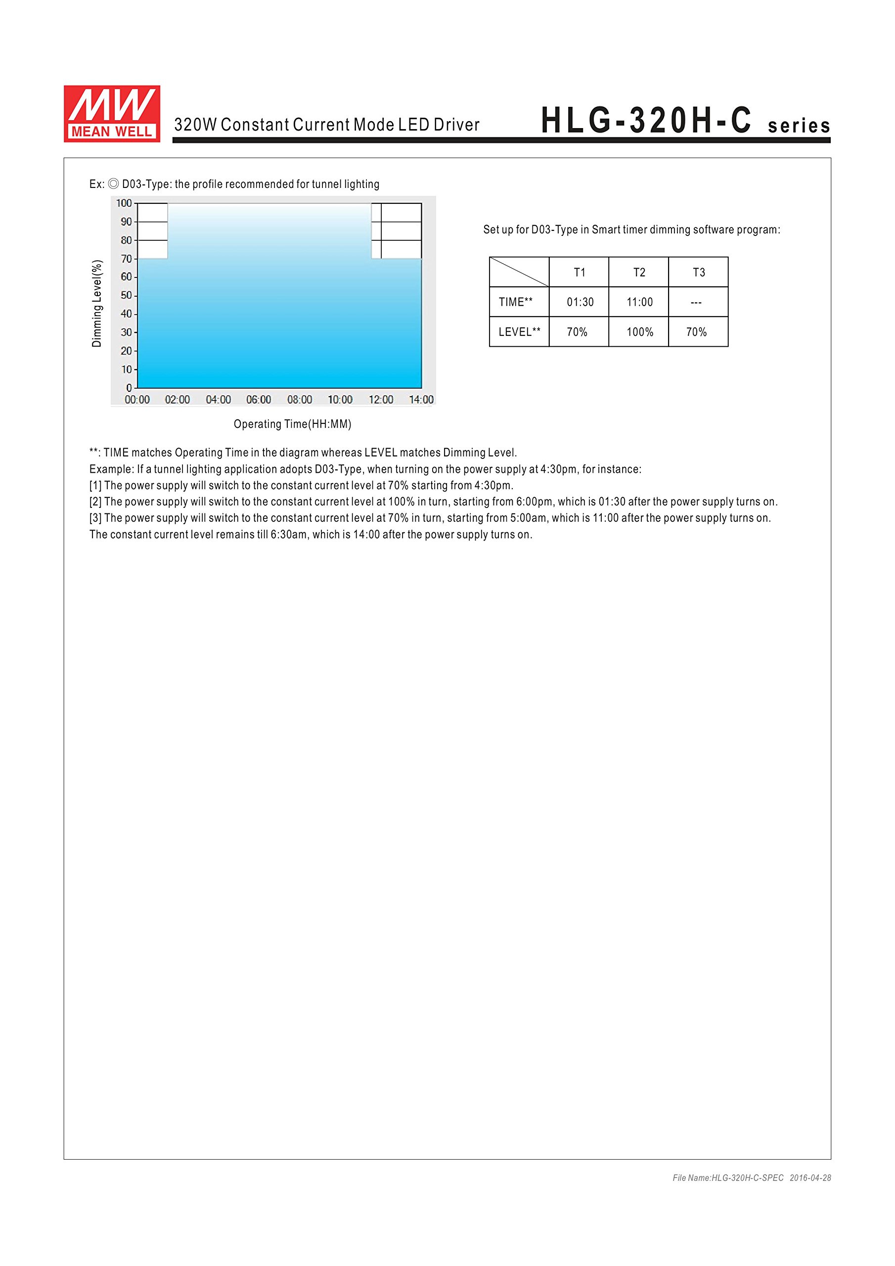 Mean Well HLG-320H-C1750B 320W LED Driver Power Supply 183V 1750mA Single Output with PFC - for Indoor/Outdoor LED Lighting, Grow Lights & Commercial Applications