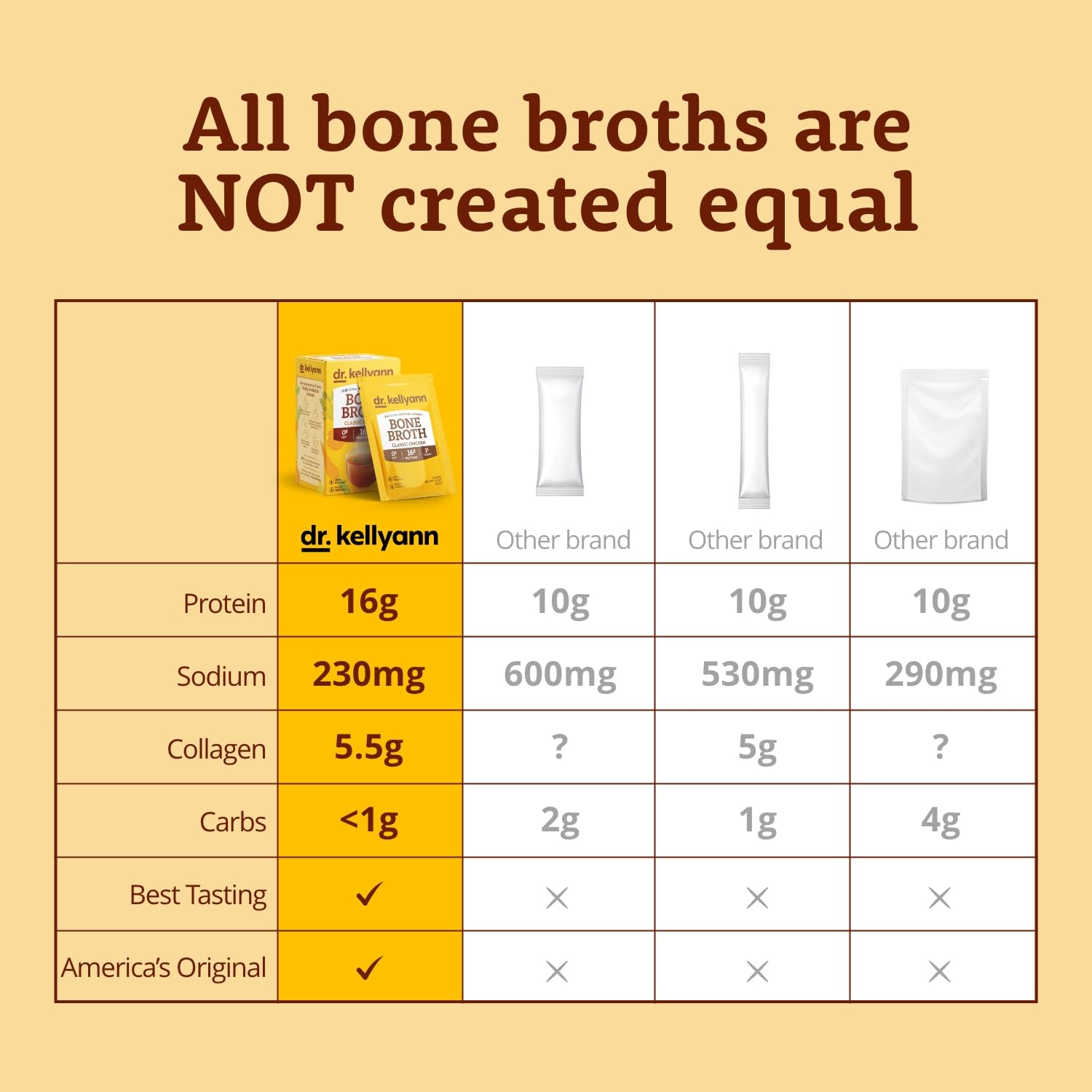 Dr. Kellyann Bone Broth Packets Variety Pack (3 Boxes, 21 Servings) – Classic Chicken, Thai Lemongrass & French Onion Flavors | Keto, Paleo & Gluten-Free | Perfect for Soups, Cooking & On-the-Go Nutrition