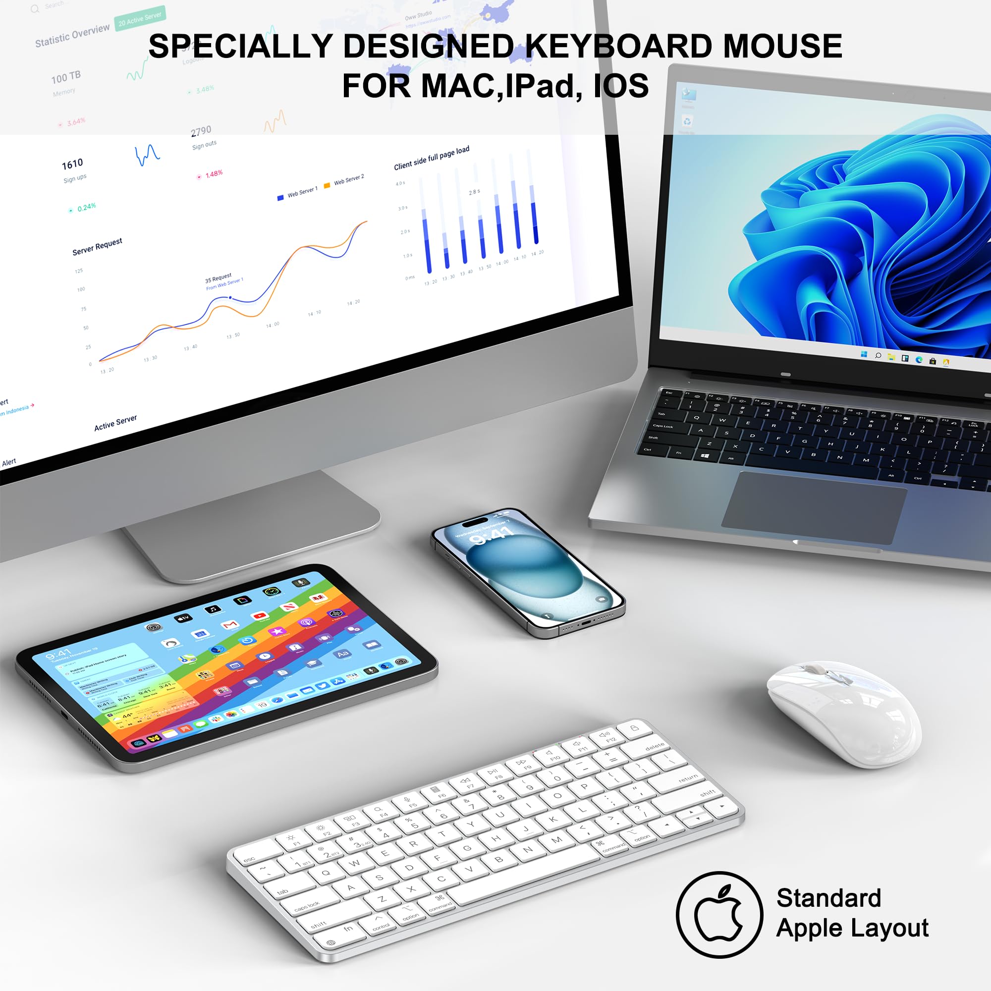 Wireless Keyboard and Mouse Combo for Mac - Bluetooth & 2.4G USB Dual Mode, Rechargeable, Multi-Device Compatible with MacBook, iPad, iPhone - Perfect for Home Office, Gaming & Productivity
