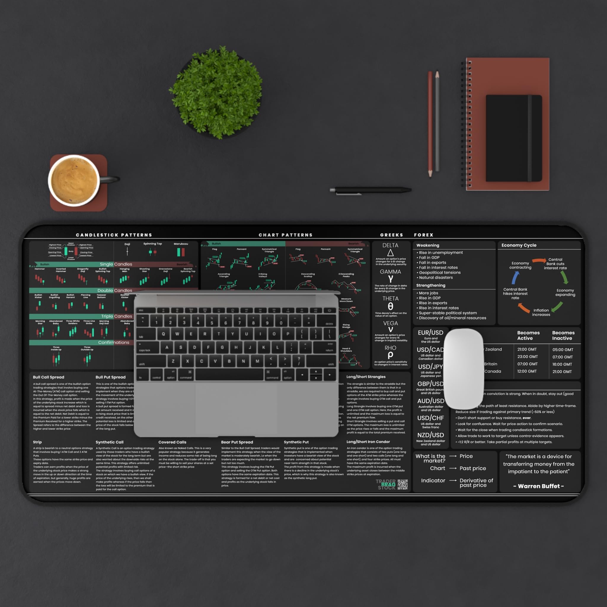 Premium Forex Trading Desk Mat - Large Non-Slip Mouse Pad with Candlestick Chart Patterns for Traders & Investors - Cushioned & Durable Workspace Accessory - Perfect for Home Office, Day Trading Setup and Financial Analysis Workstation