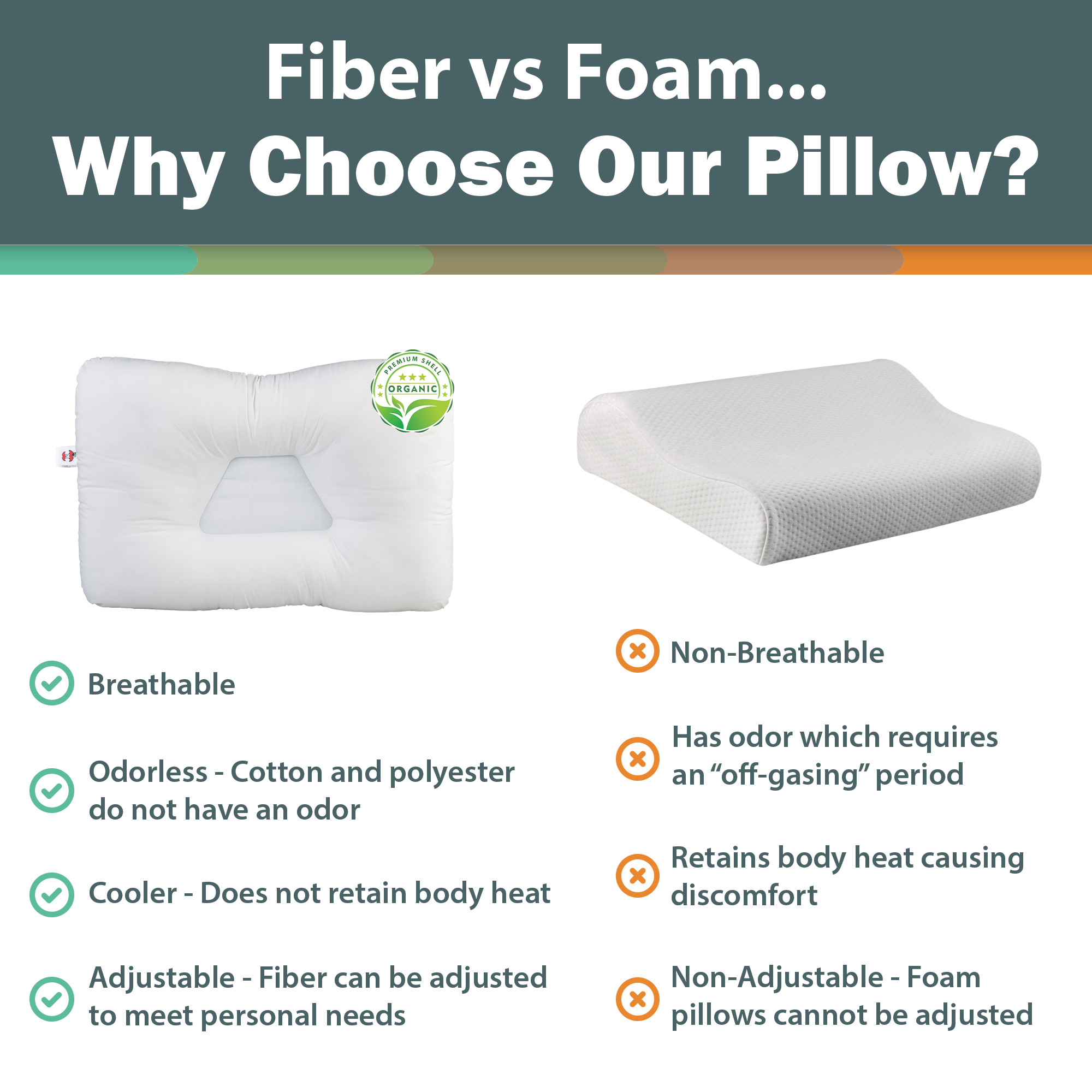 Tri Core Natural Cervical Support Pillow with Premium Organic Cotton Shell - Orthopedic Neck Pain Relief Pillow for Side, Back & Stomach Sleepers - Perfect for Home, Office & Travel Use
