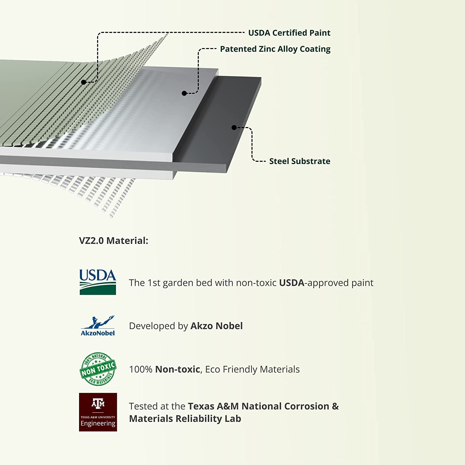 Vego Garden Cascading Raised Planter Box - Outdoor Galvanized Metal Garden Bed for Vegetables, Herbs & Flowers (Pearl White) | Perfect for Patio, Balcony & Backyard Gardening
