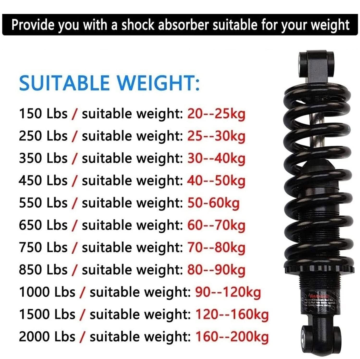 650/850/1500lbs Mountain Bike Rear Suspension Spring Shock Absorber - 125mm/150mm/165mm/190mm Travel - Compatible with Electric Scooters & Folding Bikes - Perfect for Off-Road Trails, Commuting & Urban Riding