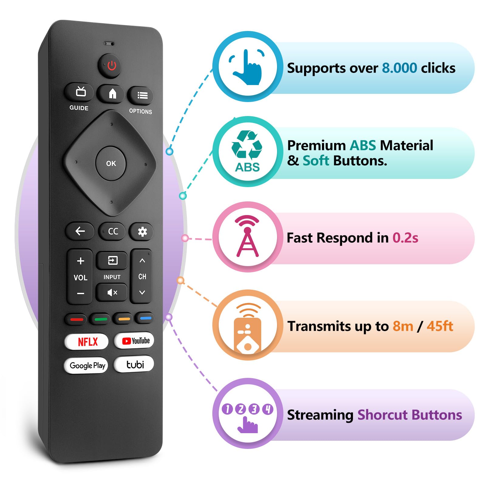 Philips Smart TV Remote Control Replacement - Universal Remote for Philips Android & Google TV | Perfect for Streaming, Gaming & Home Entertainment