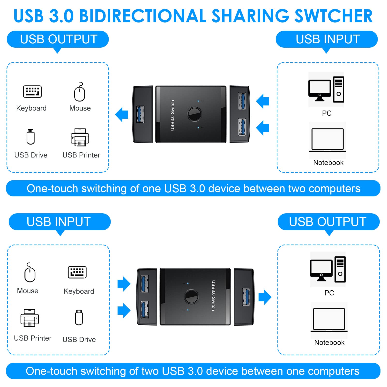 USB 3.0 Switch 2 in 1 Out / 1 in 2 Out - Bi-Directional USB Switcher for Keyboard, Mouse, Scanner & Printer Sharing Between 2 Computers - Compatible with Mac, Windows & Linux - Perfect for Home Office, Gaming & Multi-Device Workstations