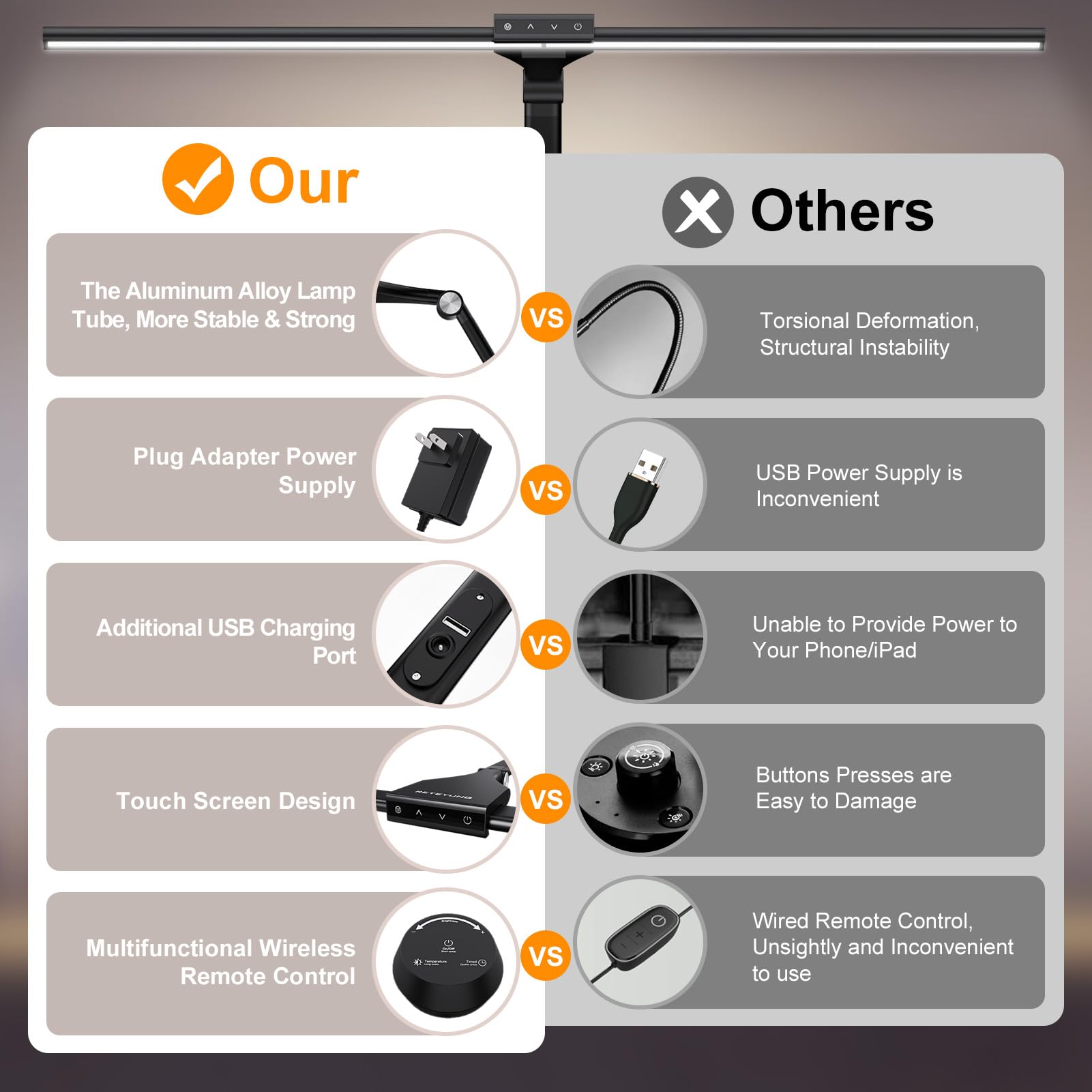 LED Desk Lamp with Clamp - 24W Eye-Caring Table Lamp with Remote Control, 7 Dimming & 5 Color Modes, Timer & USB Charging Port - Adjustable Touch Light for Home Office, Study, Reading and Work