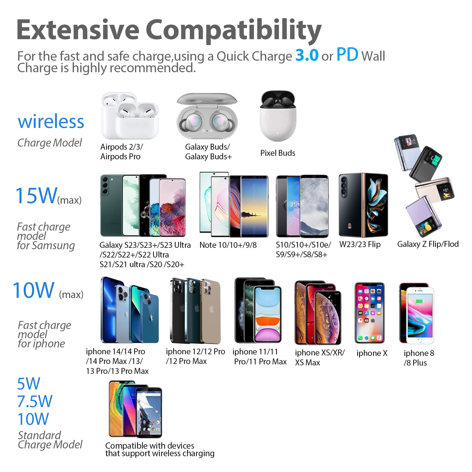 Fast 15W Wireless Charging Pad for Samsung S23/S22/S21/S20/S10 & iPhone 16/15/14/13/12 - Qi Certified Charger with USB-C Adapter for Home, Office, and Car Use