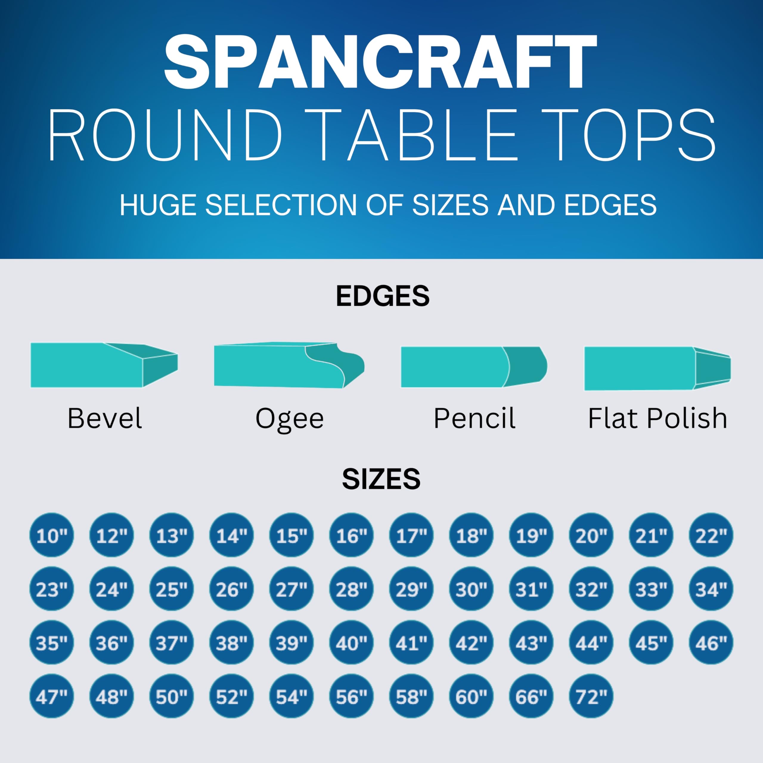 Spancraft 30-Inch Round 3/4-Inch Thick Clear Tempered Glass Table Top with Flat Polished Edge - Replacement Glass Top for Dining Tables, End Tables, Coffee Tables & Outdoor Patio Furniture - Perfect for Home, Restaurant, and Office Use