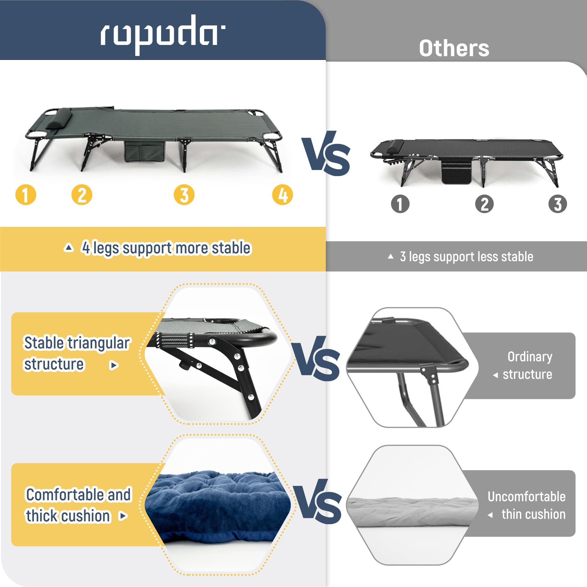 Ropoda 4-Position Camping Cot with Mattress - Durable Steel Frame for Outdoor & Patio Use