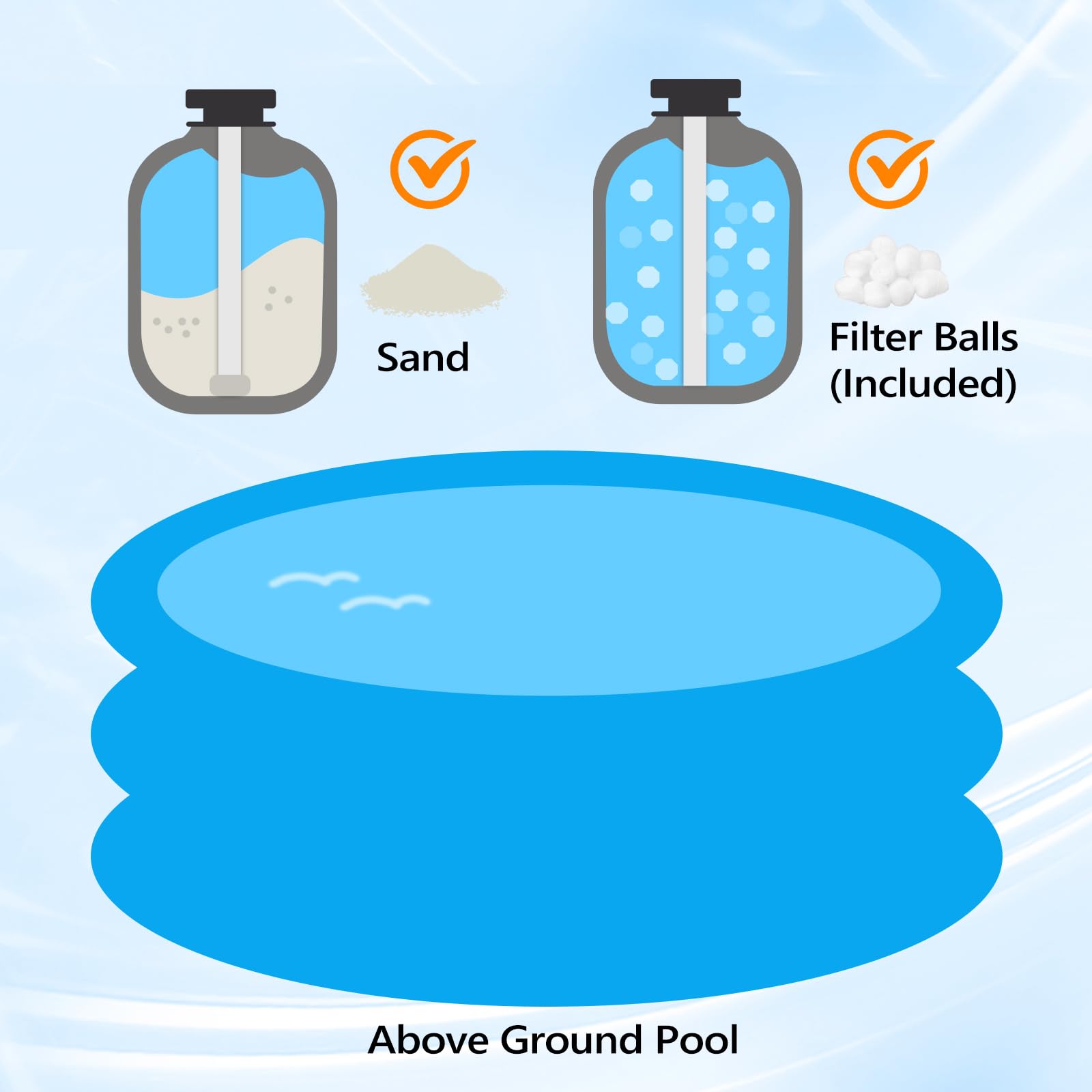 VINGLI 10in Sand Pool Filter with 1/3HP Pump (115V) & Filter Balls - 2087GPH Flow Rate for Above Ground Pools | 24H Timer & Filter Basket Included | Perfect for Backyard Swimming Pool Maintenance & Water Filtration