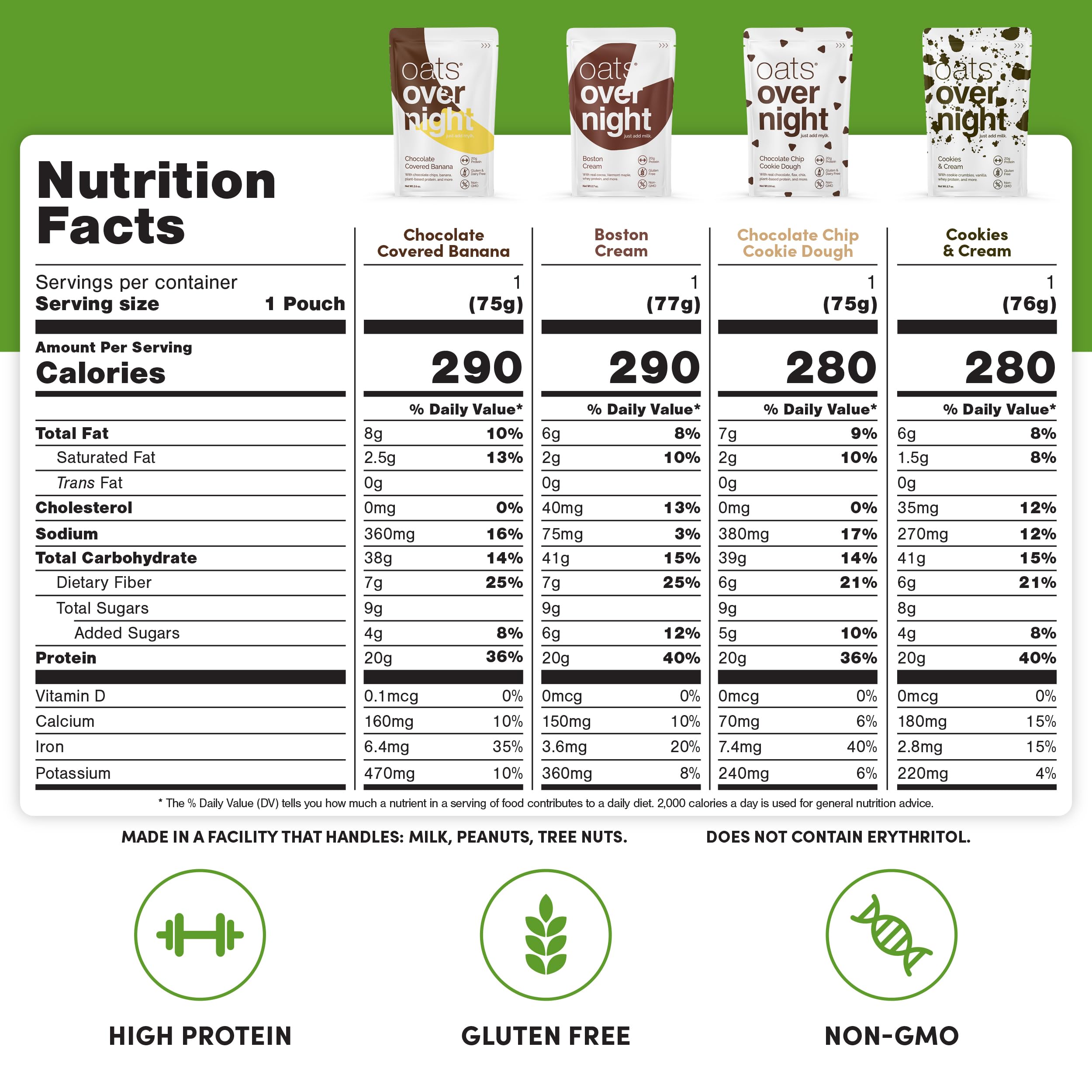 Oats Overnight Chocolate Variety Pack - High Protein & Fiber Breakfast Shake, Gluten Free & Non-GMO Oatmeal - Smores, Dark Chocolate Sea Salt (8 Pack) | Quick Healthy Breakfast, Post-Workout Meal, On-the-Go Nutrition