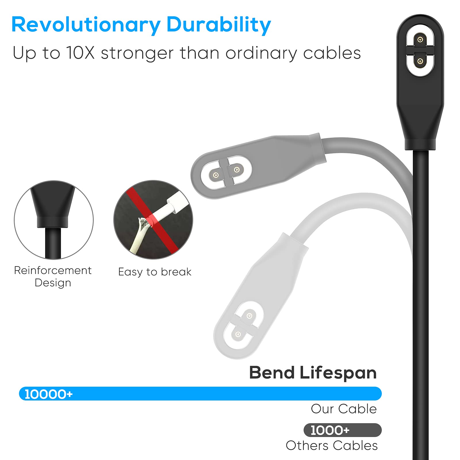 AfterShokz Aeropex AS800/OpenComm ASC100SG/Shokz OpenRun Pro Magnetic Charging Cable - 3.3ft Fast USB Charger Cord for Bone Conduction Headphones - Perfect for Workouts, Running & Outdoor Activities