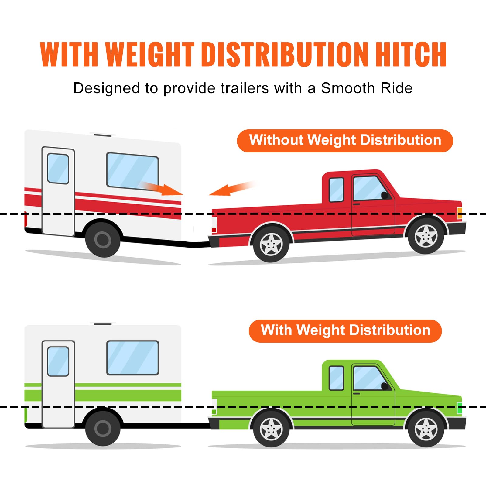 VEVOR Weight Distribution Hitch Kit - 1,500 lbs Capacity with Sway Control for Trailers - 2-in Solid Steel Shank & 2-5/16