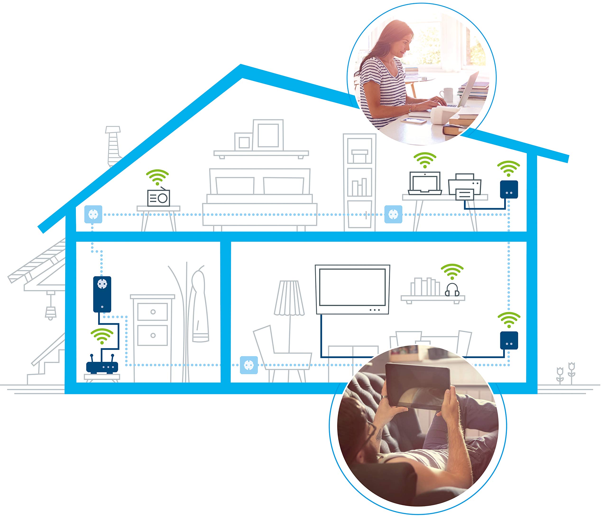 9638 Dlan 550 WiFi Starter Kit - Powerline Ethernet Adapter with 802.11b/g/n Wireless Bridge - Extend Home Network for Smart TVs, Gaming Consoles & Home Office