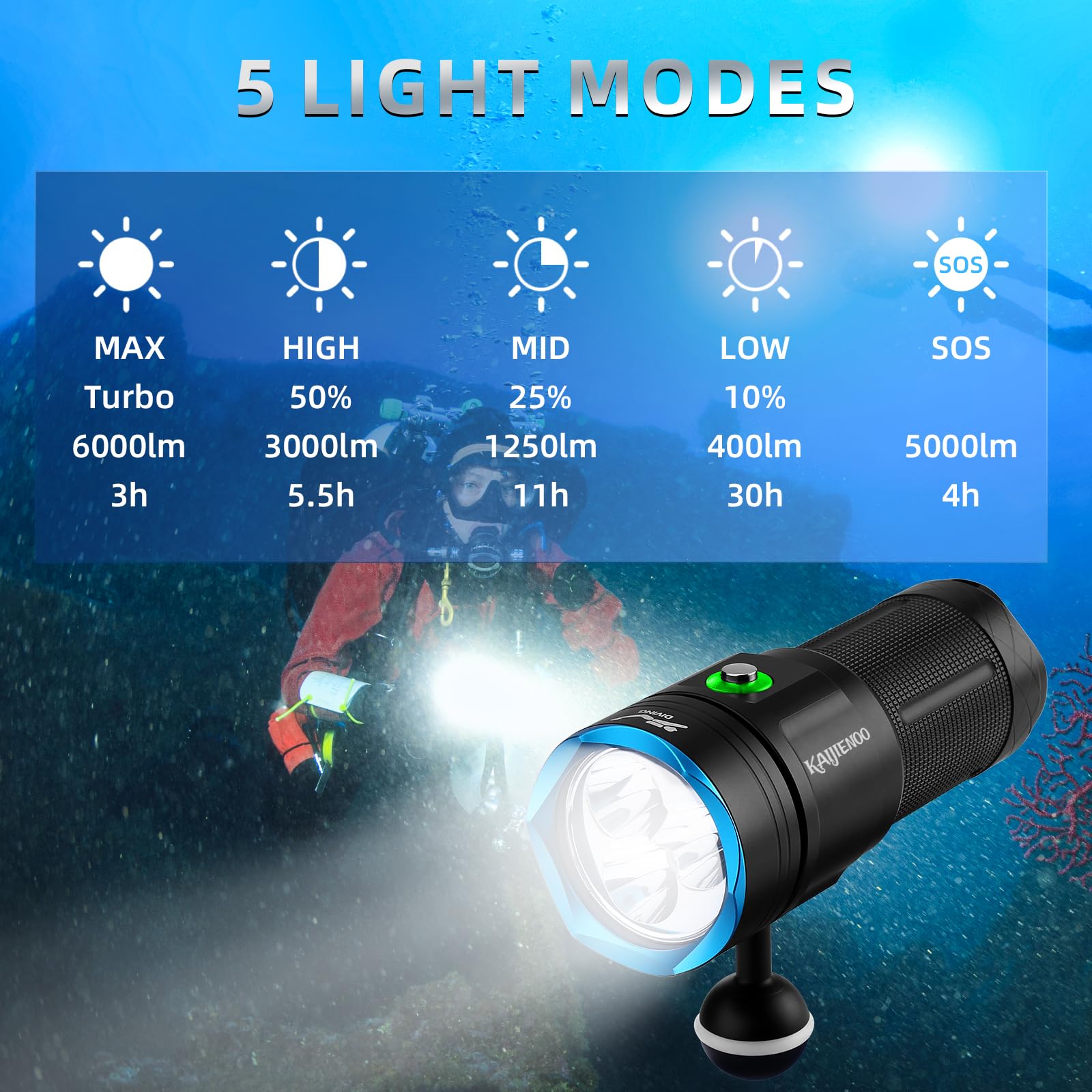 DVF06 Professional Scuba Diving Flashlight - 6000 Lumens Super Bright Underwater Video Light with 5 Modes, Power Indicator & IP68 Waterproof Rating | Includes Dual-Slot Charger & 3 Batteries | Perfect for Night Diving, Cave Exploration & Underwater Photography