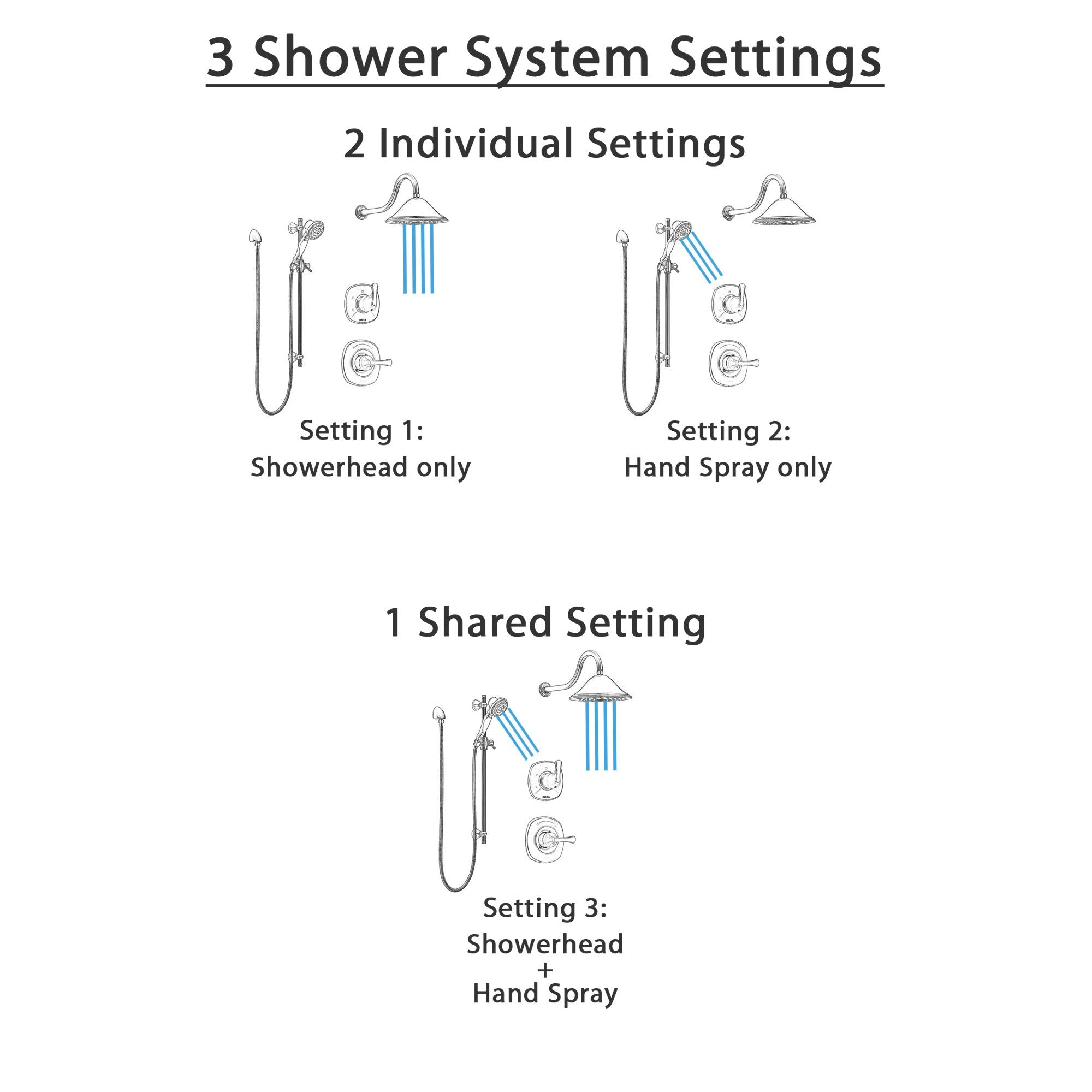 Delta Addison Champagne Bronze Shower System with Control Handle, 3-Setting Diverter, Showerhead & Hand Shower with Slide Bar - SS1492CZ5 | Luxurious Bathroom Upgrade for Modern Homes & Spa-Like Experience