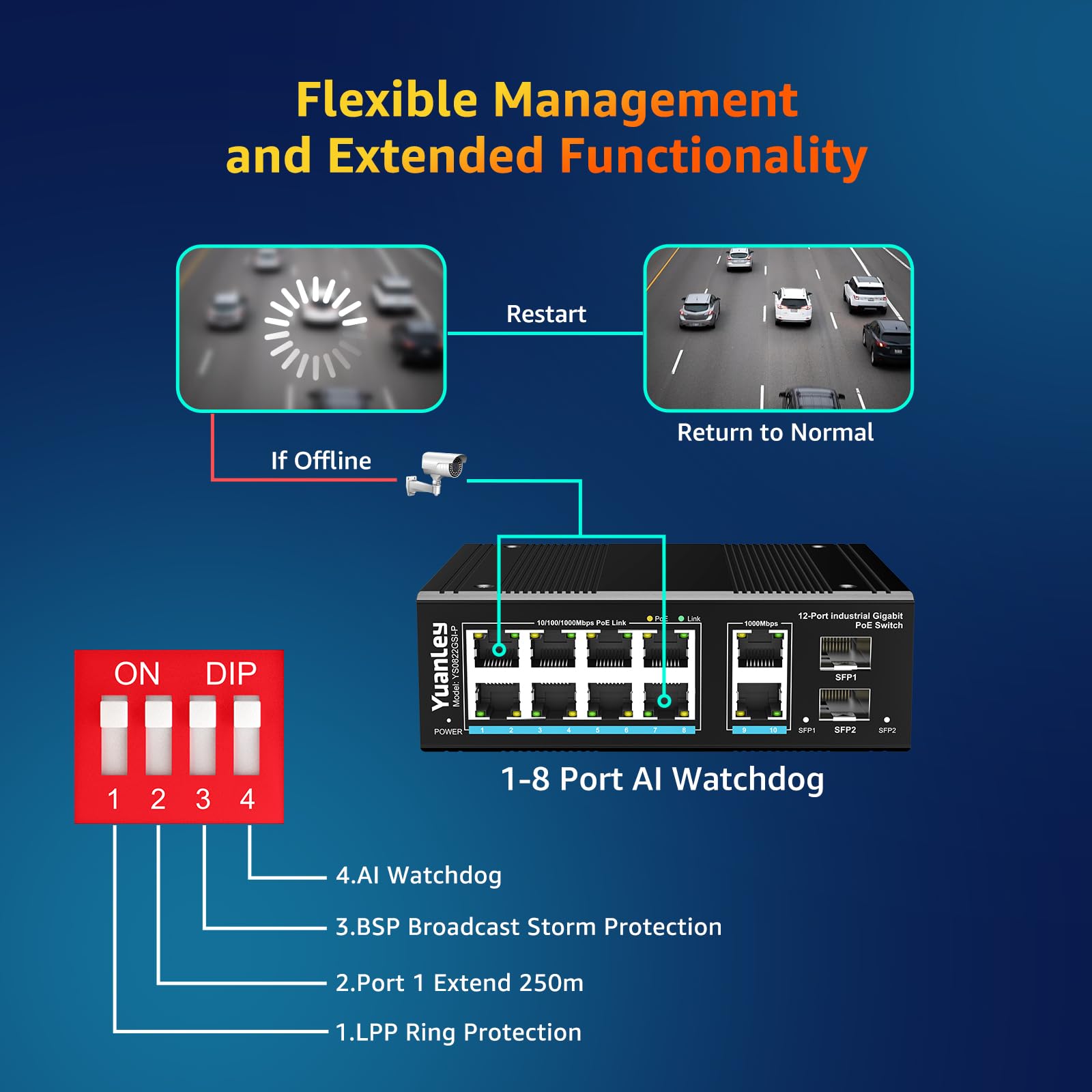 YuanLey 12 Port Industrial Ethernet Switch with 8 PoE Gigabit Ports, 2x 1000Mbps Uplink, 2 SFP Slots, Unmanaged DIN-Rail PoE Switch - IEEE 802.3af/at, 24Gbps Switching Capacity, IP40, Fanless Design - Ideal for Factory Automation, Security Camera Systems & Industrial IoT Networks