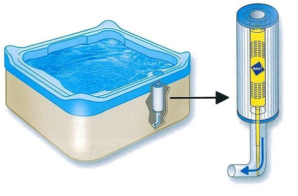 Nature 2 Spa Stick Genuine Zodiac Replacement - Hot Tub & Pool Water Care System for Crystal Clear Water | Perfect for Spa Maintenance & Water Purification