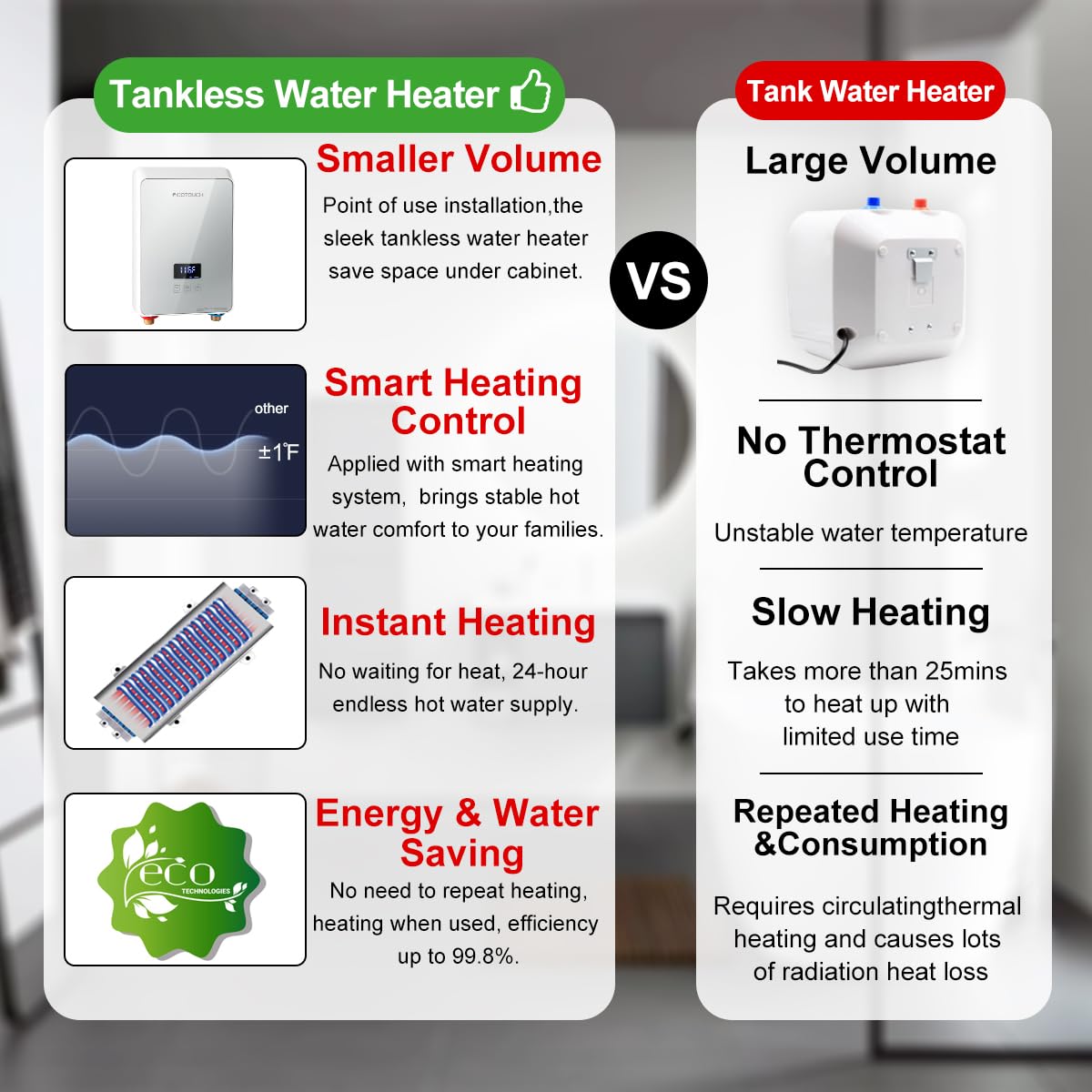 ECOTOUCH 5.5KW 240V Electric Tankless Water Heater - Instant On-Demand Hot Water for Sink, Bathroom & Kitchen - Overheating Protection, Compact & Energy Efficient (Silver) - Perfect for Small Homes, Apartments & RVs
