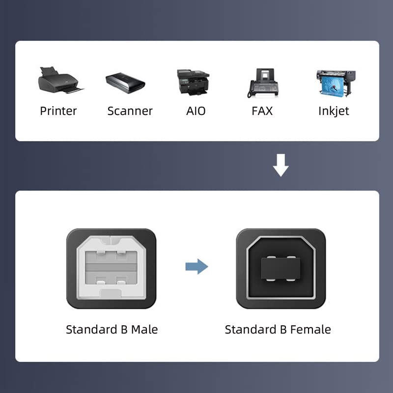 Right Angle USB 2.0 A Male to B Male Cable - 90 Degree Angled Connector for Printer, Scanner, Hard Disk (50cm/1.6ft) - Perfect for Tight Spaces & Organized Workspaces