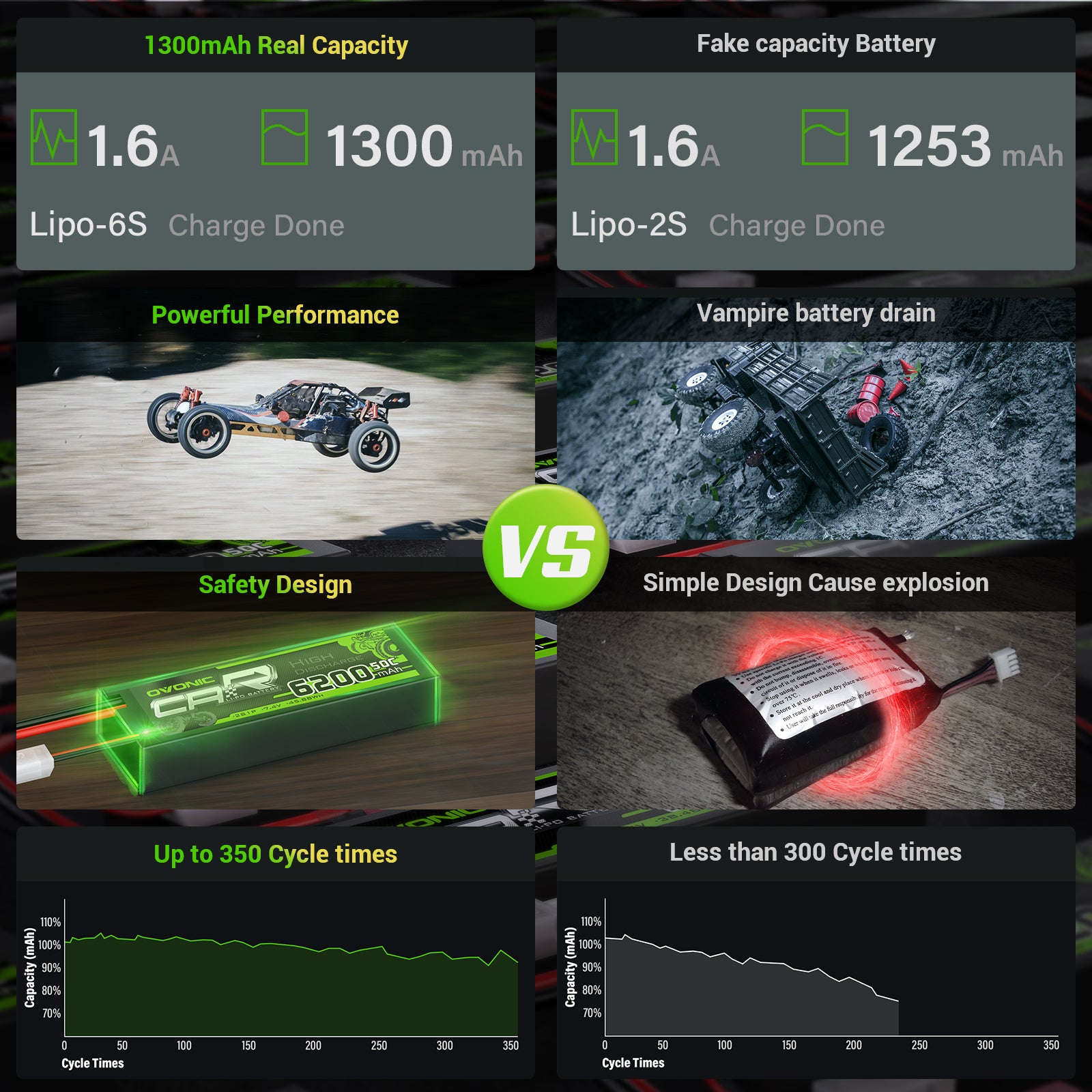 2×OVONIC 100C 6S 1300mAh 22.2V LiPo Battery Pack with XT60 Plug for FPV Drones, RC Cars, and Freestyle Racing - High Performance Rechargeable Battery for Long Flight Time