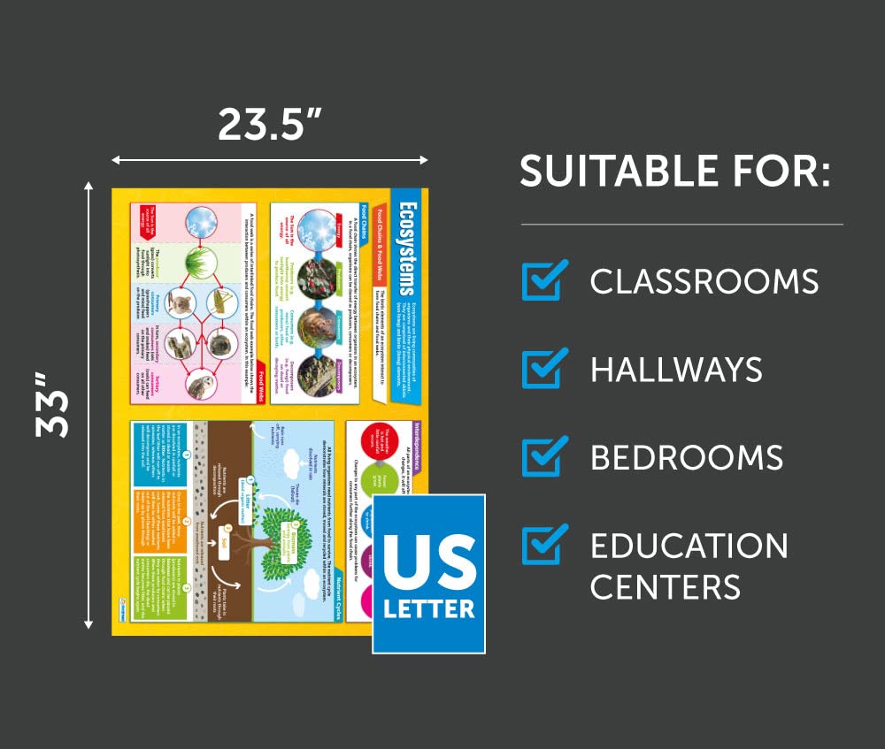 Extra Large 33x23.5 Inch Ecosystems Geography Poster - Glossy Paper Educational Wall Chart for Middle & High School Classrooms - Daydream Education - Perfect for Science Class Decor & Homeschool Learning