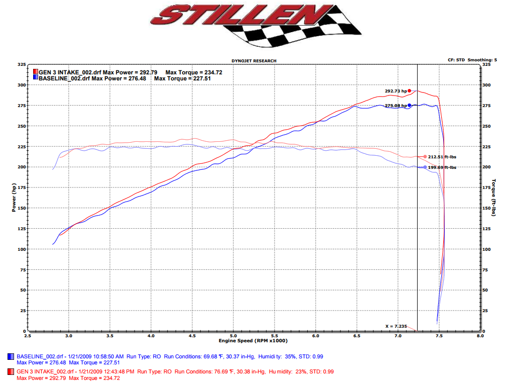 High Performance 2009-2020 Nissan 370Z Gen 3 Dual Hi-Flow Ultra Long Tube Cold Air Intake System [Z34] - Improves Horsepower & Acceleration - Perfect for Racing & Street Performance Upgrades