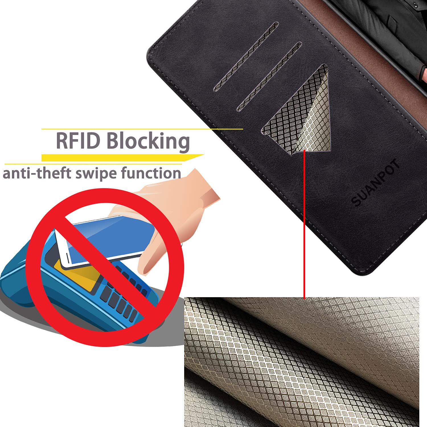 SUANPOT RFID Blocking Leather Wallet Case for Samsung Galaxy Note 10 (6.3