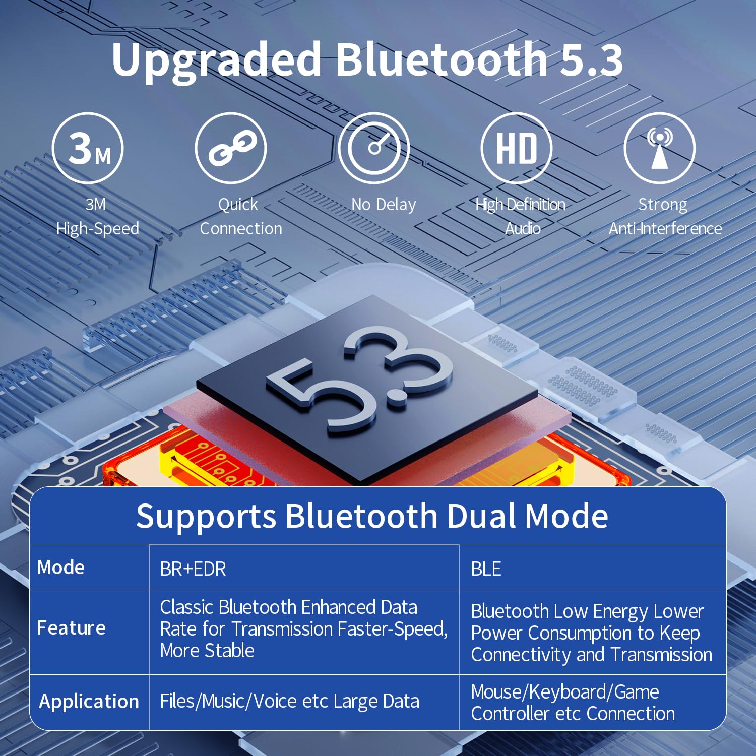Long Range Bluetooth 5.3 USB Adapter for PC - 492FT Wireless Dongle, Plug and Play Bluetooth Transmitter for Windows 11/10/8.1/7, Compatible with Headphones, Speakers, Mouse, Keyboard (Not for Mac) - Perfect for Home Office, Gaming, and Wireless Audio Streaming