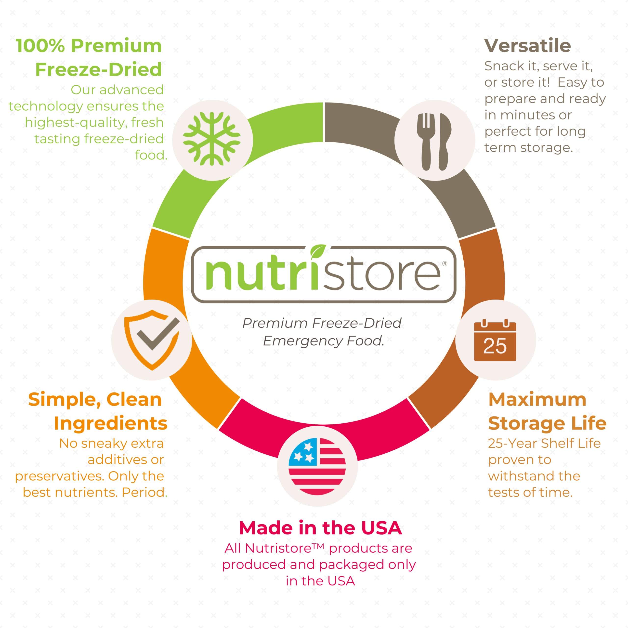 Nutristore Freeze Dried Mozzarella Cheese Shreds - 20 Servings | Premium Quality, Great Taste | Perfect for Camping, Hiking & Emergency Food Storage | Long Shelf Life Survival Food for Outdoor Adventures & Prepping