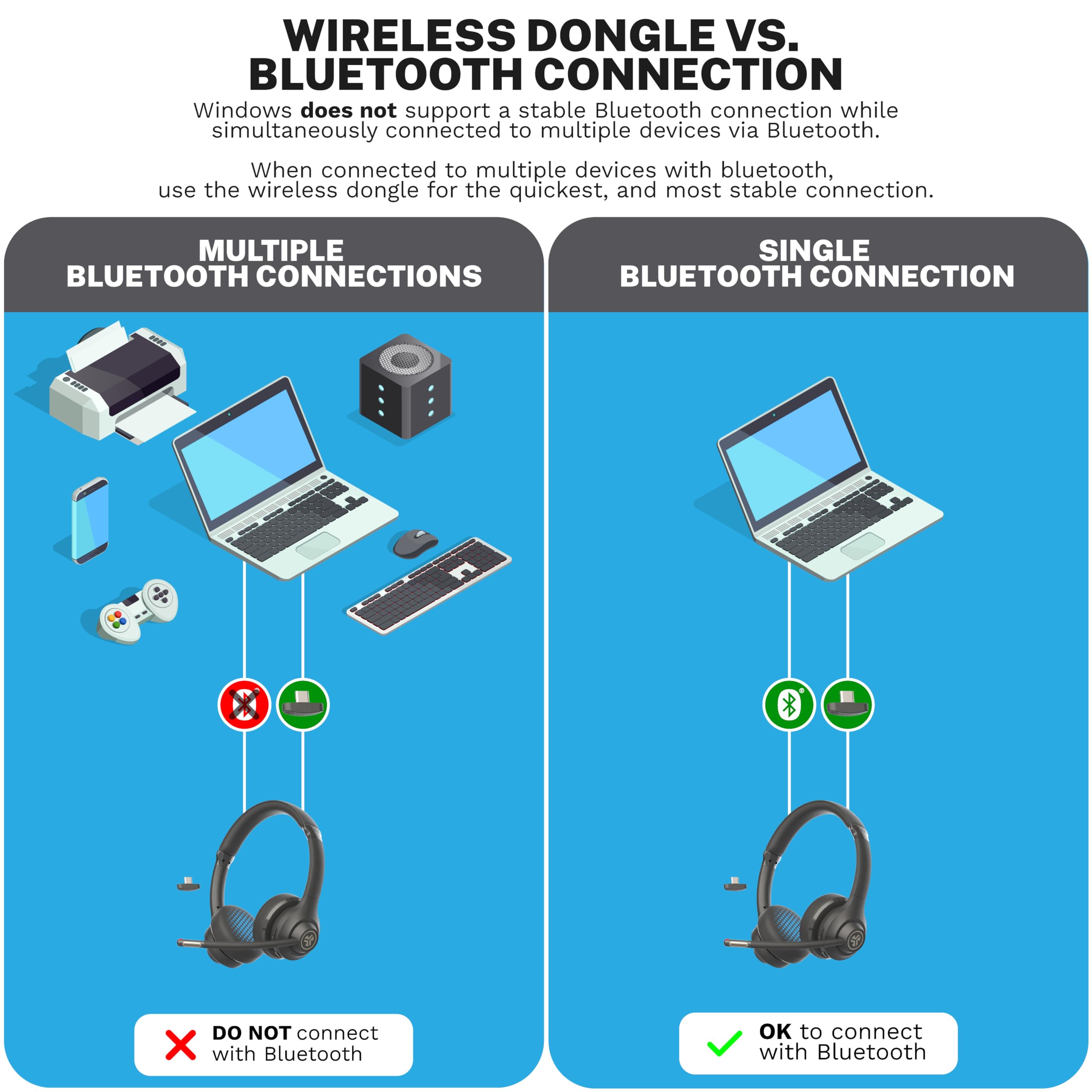 JLab Go Work Gen 2 Wireless Headphones with Mic - 55+ Hours Playtime, Bluetooth 5.0 for PC/Laptop/Mobile, Multipoint Connectivity, USB Dongle Option - Perfect for Remote Work, Video Calls & Online Meetings