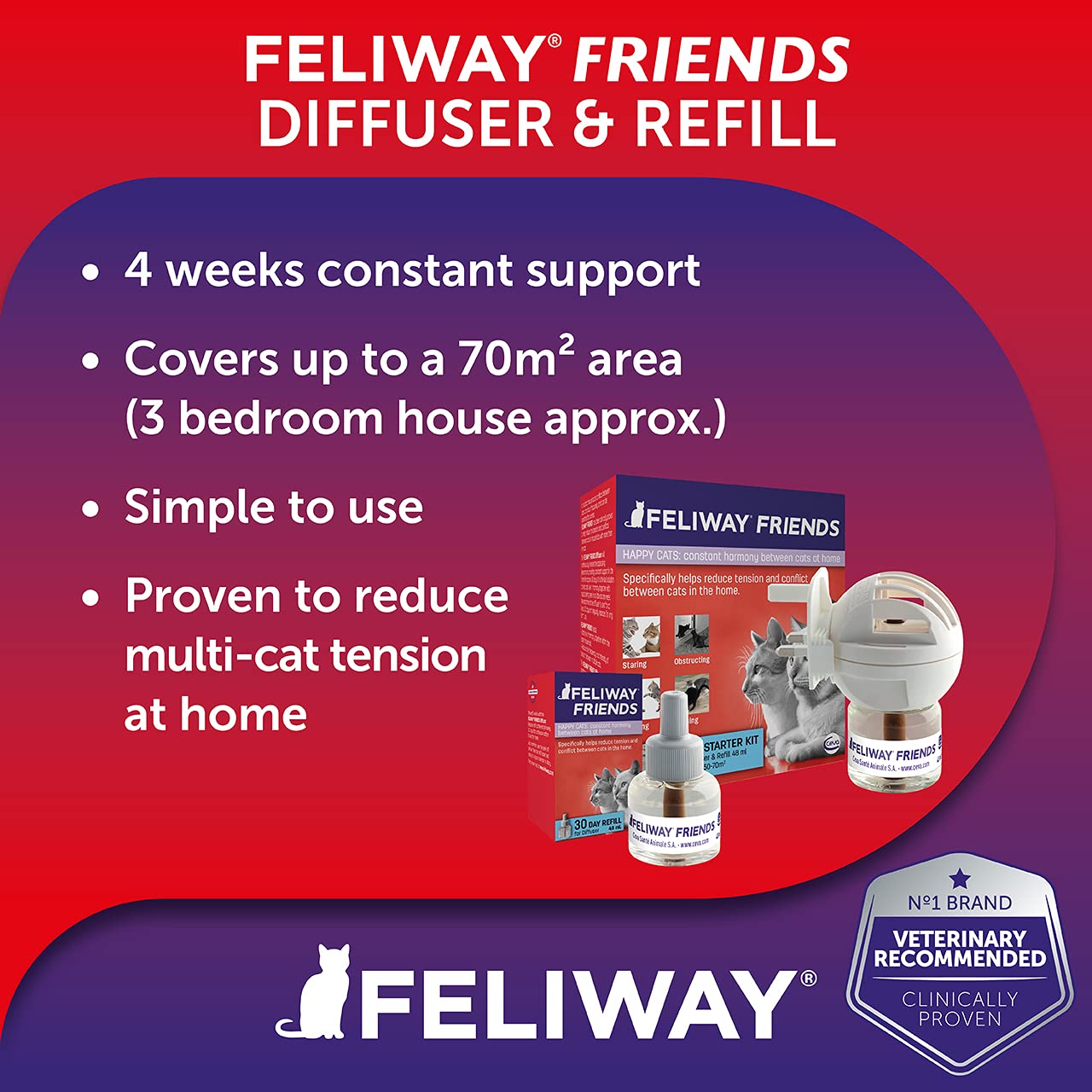 Feliway Friends 30 Day Starter Kit - Plug-In Cat Anxiety Relief Pheromone Diffuser with 48ml Refill | Reduce Multi-Cat Household Conflict | Calming Solution for Stressed Cats at Home, Vet Visits & Travel