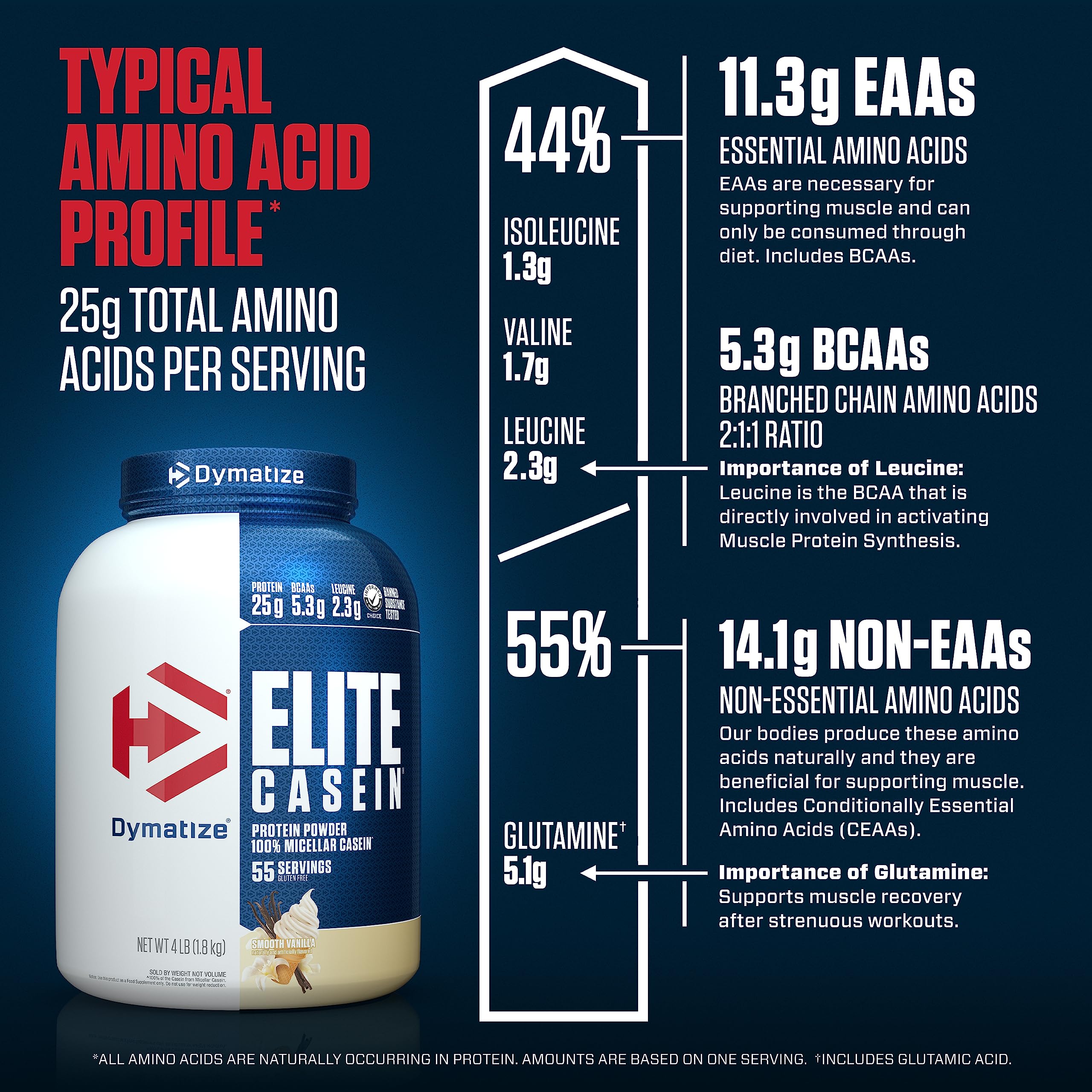 Dymatize Elite 100% Micellar Casein Protein Powder - Slow Digesting for Overnight Muscle Recovery, 25g Protein with 5.4g BCAAs & 2.3g Leucine, Smooth Vanilla Flavor, 4lb (1.81kg) - Perfect for Post-Workout & Bedtime Muscle Repair