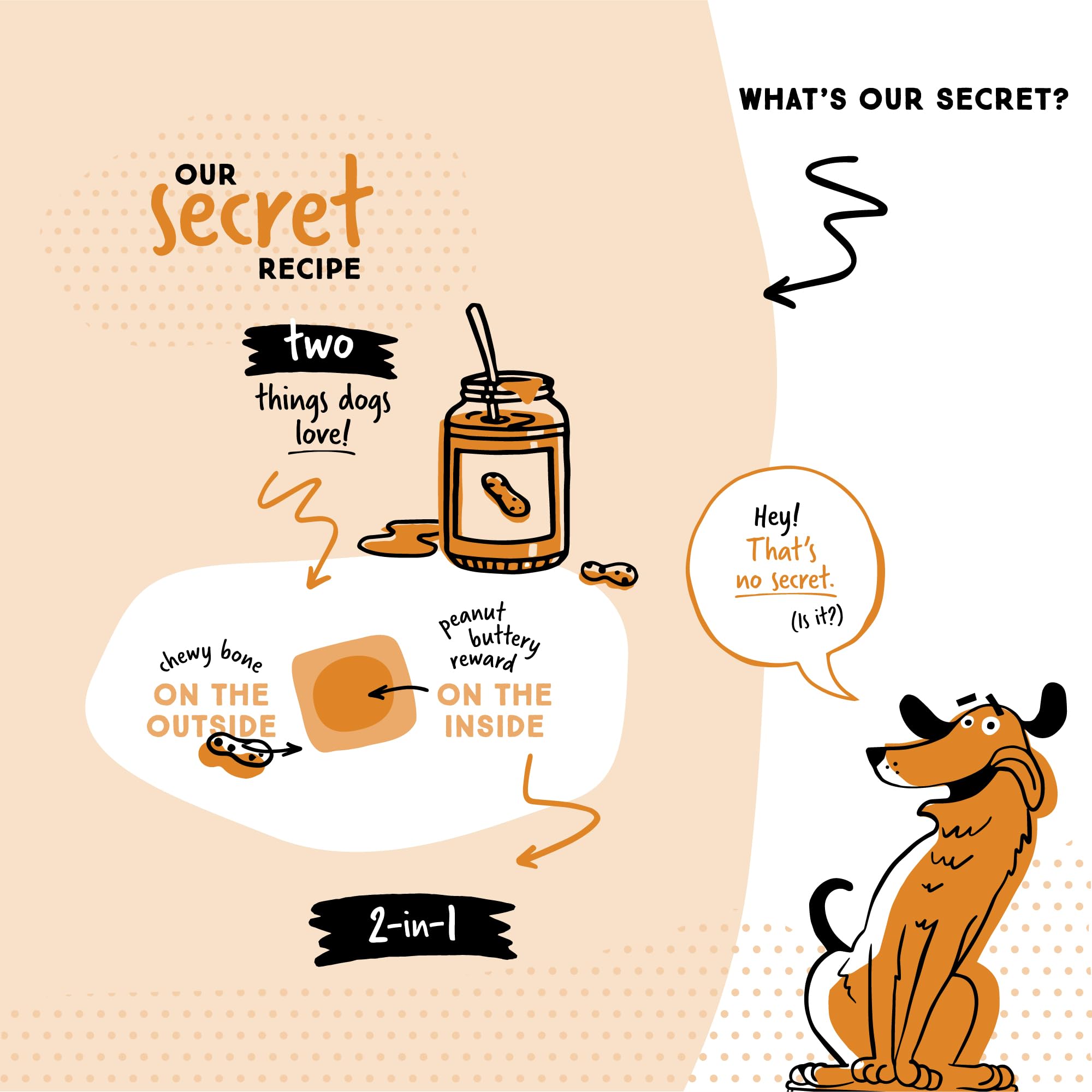 Ultra Chewy Double Treat Bones for Dogs - Long-Lasting USA Made Dog Treats for Large & Small Breeds - Highly Digestible Peanut Butter & Chicken Flavor (2 Pack) - Perfect for Aggressive Chewers, Training Rewards & Dental Health