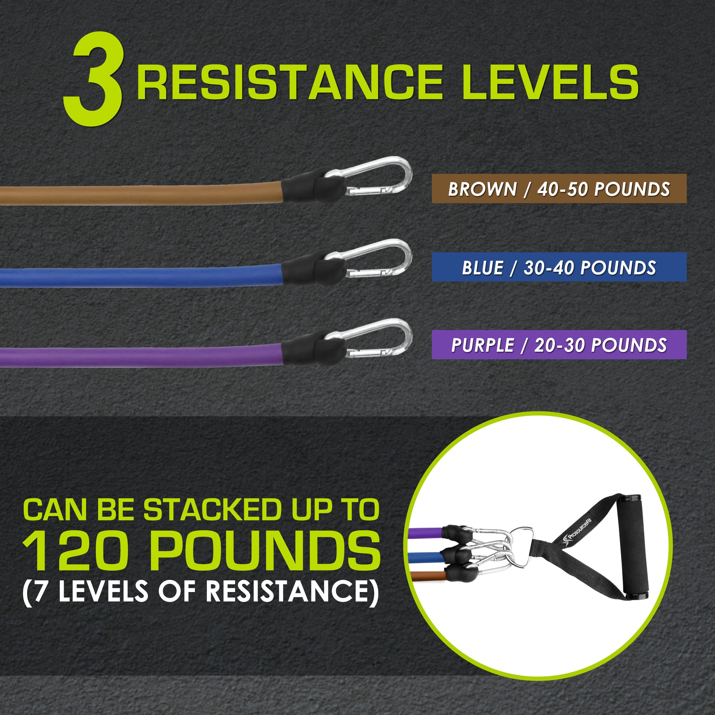ProsourceFit Heavy Duty Stackable Resistance Bands Set - 12-16 LB Strength with Door Anchor & Exercise Guide | Full-Body Workout Equipment for Home Gym, Strength Training, Physical Therapy & Fitness Enthusiasts | Perfect for Toning, Muscle Building & Rehabilitation Exercises