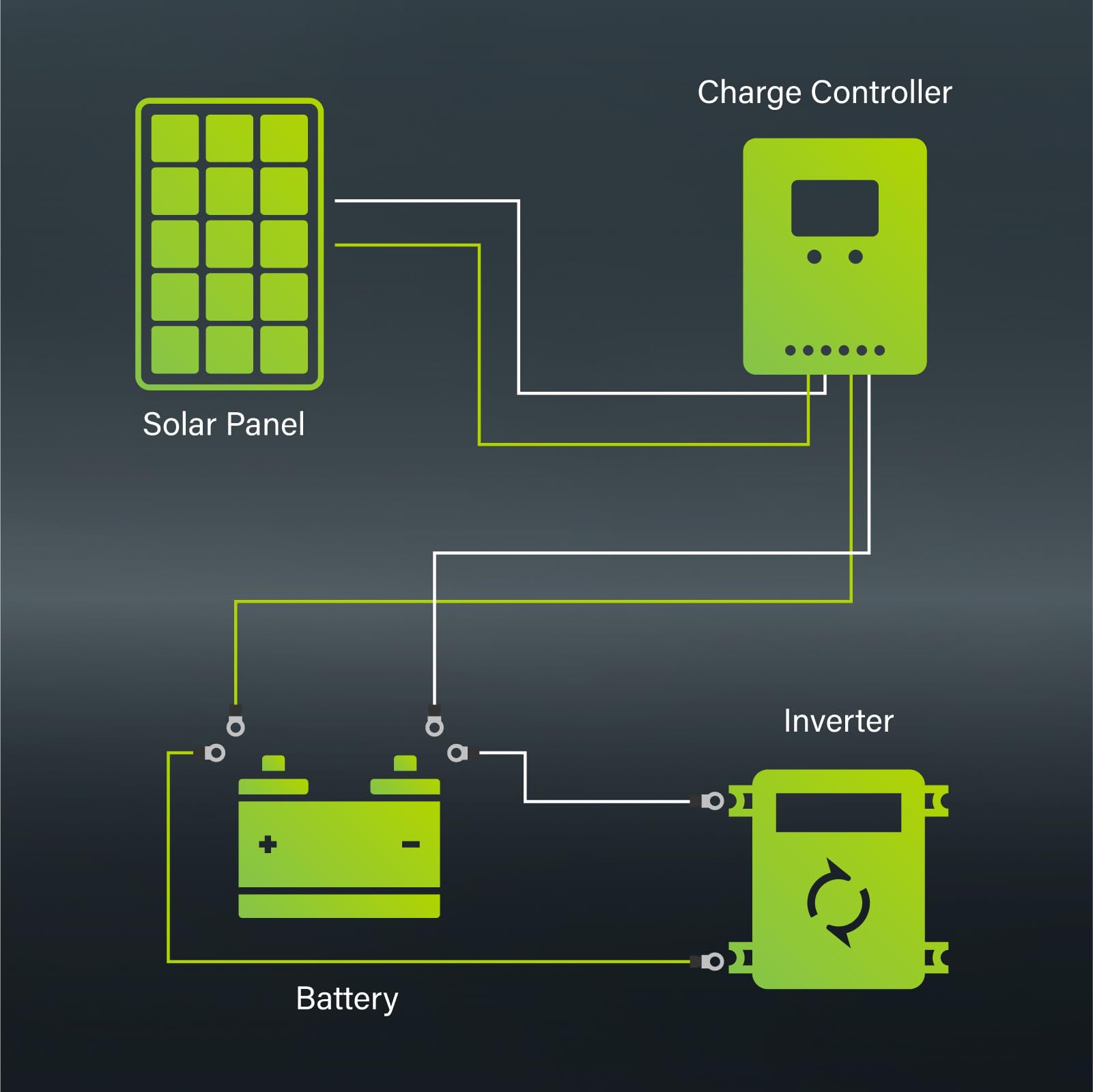 Newpowa 30W High-Efficiency Monocrystalline Solar Panel for Off-Grid Systems - Charges 24V Batteries in RV, Boat, Camper, Trailer & Gate Opener | Perfect for Outdoor Adventures & Remote Power Needs