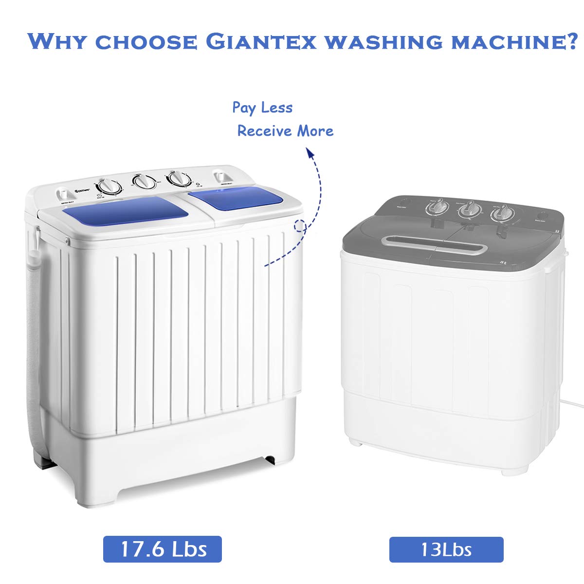 Portable Mini Compact Twin Tub Washing Machine 17.6lbs Capacity - Lightweight Laundry Washer with Spin Dryer, Blue & White - Perfect for Apartments, RVs, Camping & Small Spaces