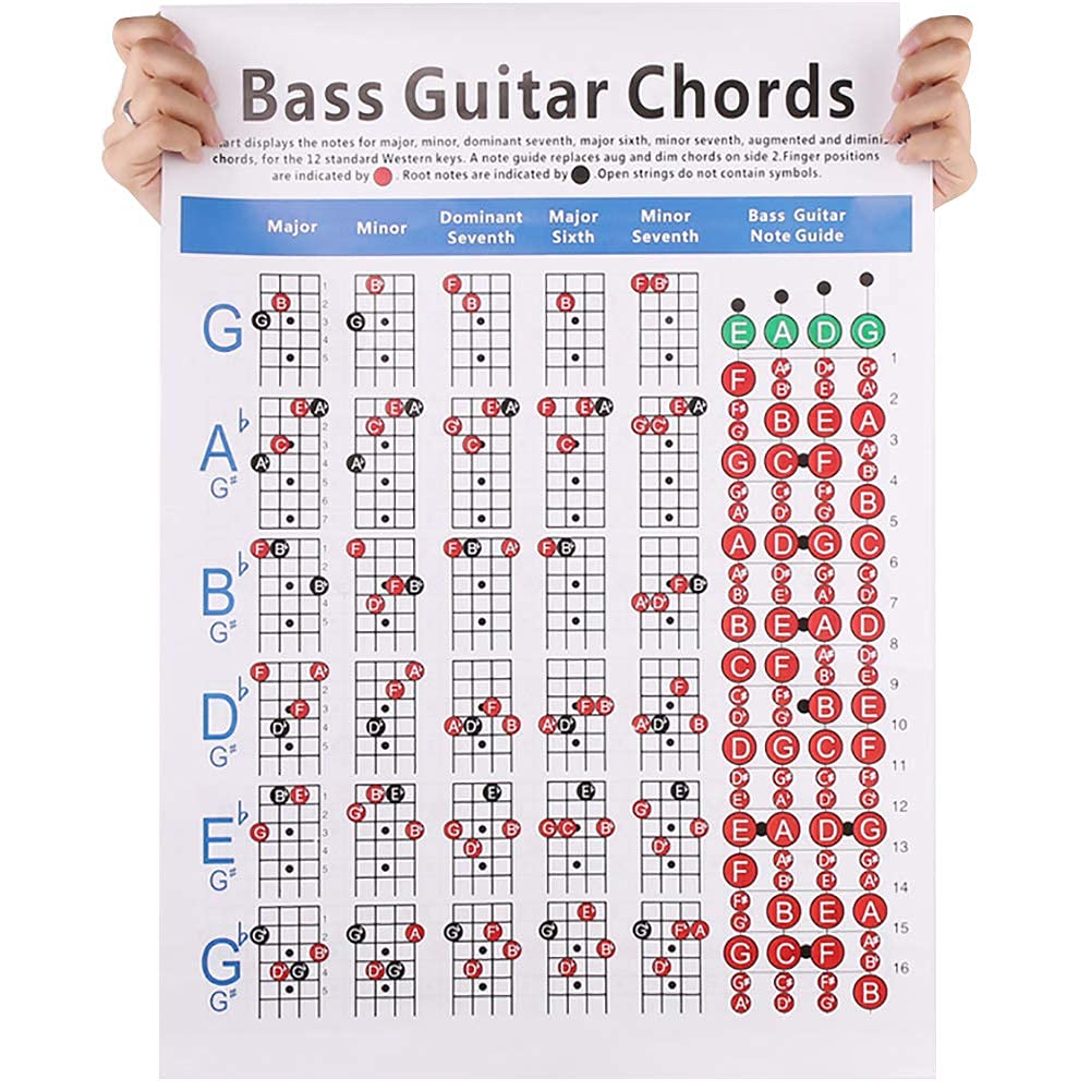 4-String Electric Bass Guitar Fingerboard Fretboard Scale Chart - Essential Practice Accessory for Bass Players - Perfect for Learning Chords, Scales & Music Theory at Home or Studio