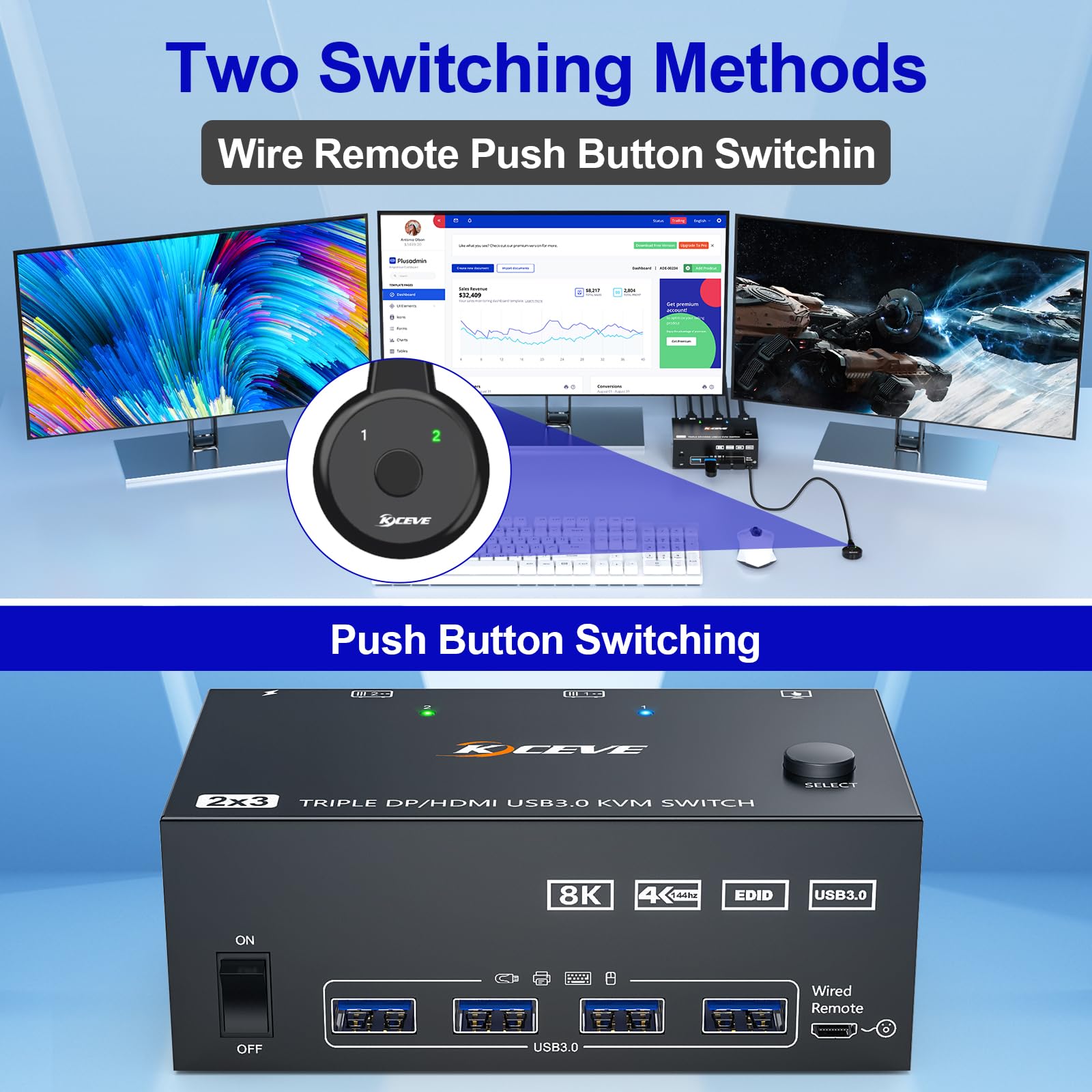 Triple Monitor USB 3.0 KVM Switch - 3 Monitors 2 Computers Support 8K@60Hz & 4K@144Hz, HDMI + 2 DisplayPort for Dual PC Setup, 4-Port USB 3.0 Hub with Wired Remote & Power Adapter - Perfect for Gaming, Trading & Multi-Tasking Workstations