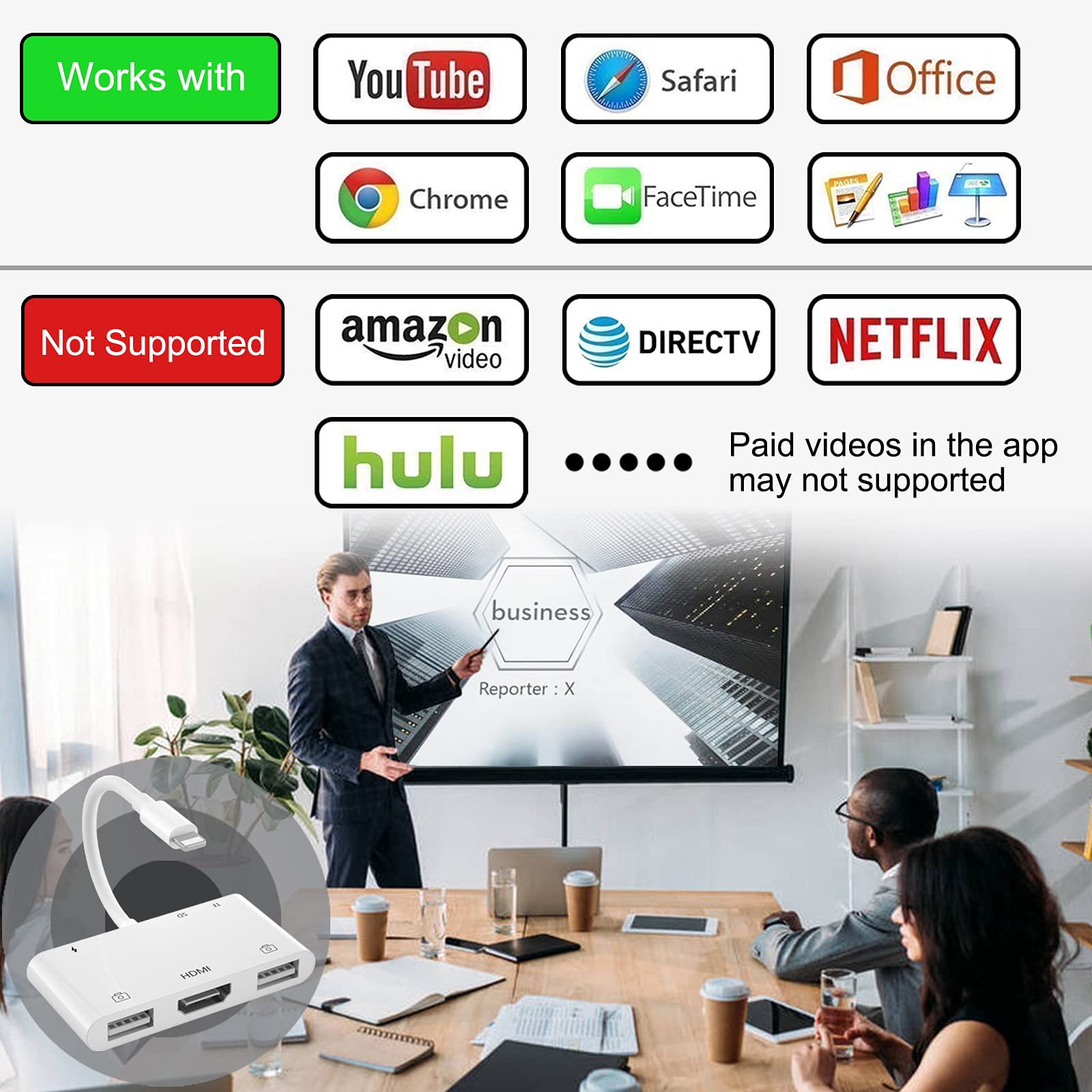 6-in-1 Lightning to HDMI Adapter for iPhone with USB Camera, Charging Port & SD Card Reader - Supports MIDI Keyboard, Mouse & HD TV/Projector/Monitor - Plug & Play for Home Theater, Gaming & Office Presentations