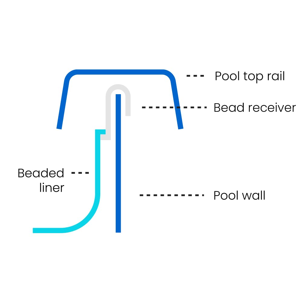 18' Round Beaded Above Ground Pool Liner - Heavy Duty 25 Gauge Vinyl for Swimming Pools | Durable Replacement Liner for Summer Backyard Fun, Family Gatherings & Outdoor Water Activities