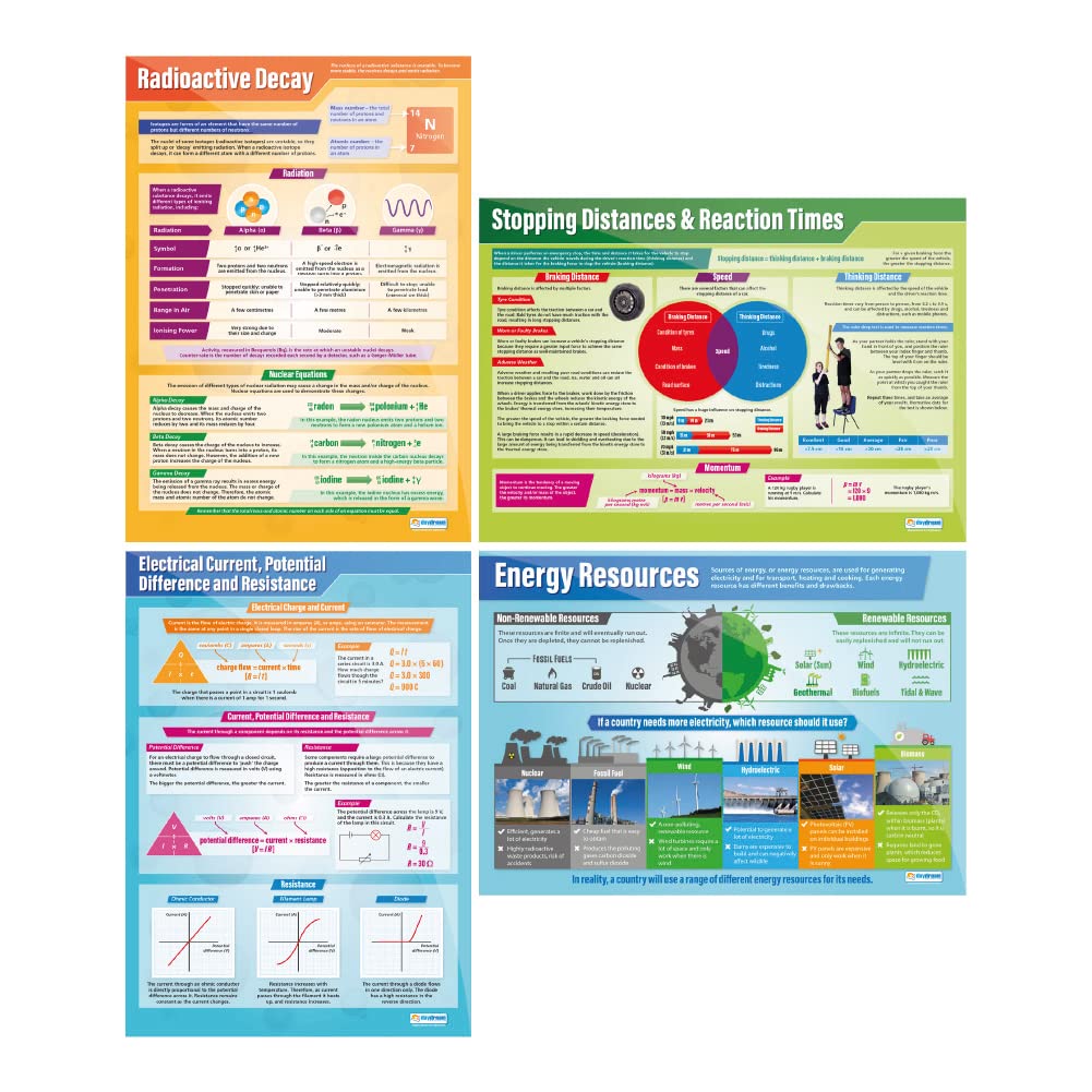Daydream Education Physics Classroom Posters - Set of 12 - EXTRA LARGE 33