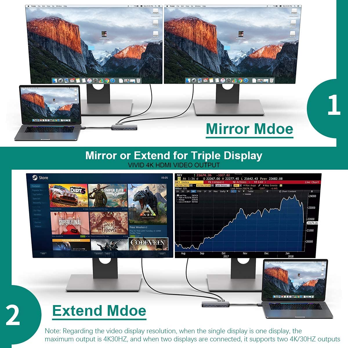 MacBook Pro Docking Station with Dual 4K HDMI Monitor Support - USB C Hub Adapter for Work & Home Office Setup