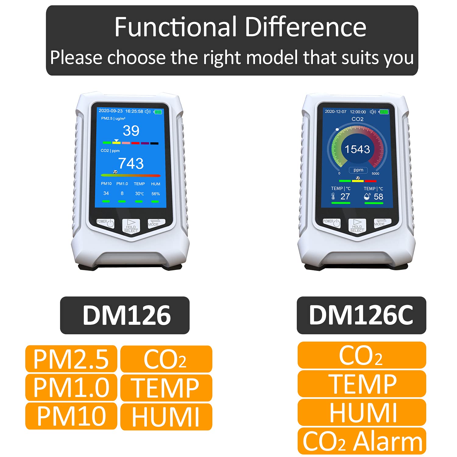 **DM126 Air Quality Monitor & CO2 Detector - PM2.5/PM1.0/PM10 Analyzer with Temperature & Humidity Sensor | NDIR Technology for Home, Office & Indoor Air Quality Monitoring**