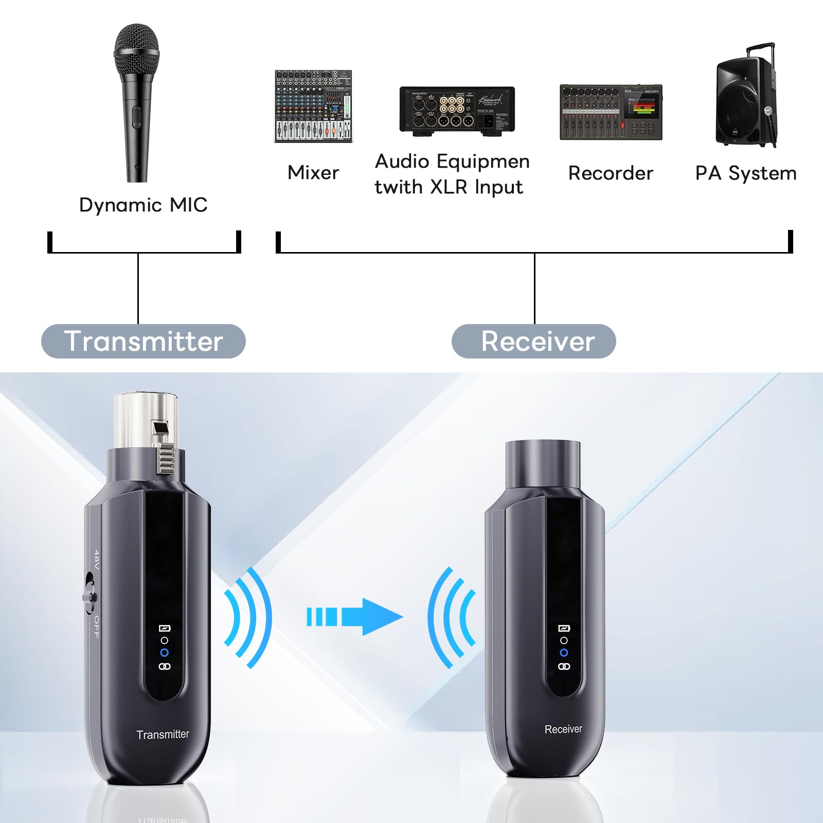 2.4GHz Wireless Microphone System - XLR Wireless Transmitter & Receiver for Dynamic/Condenser Mics - Professional Audio Equipment for Live Performances, Church PA Systems & Studio Recording